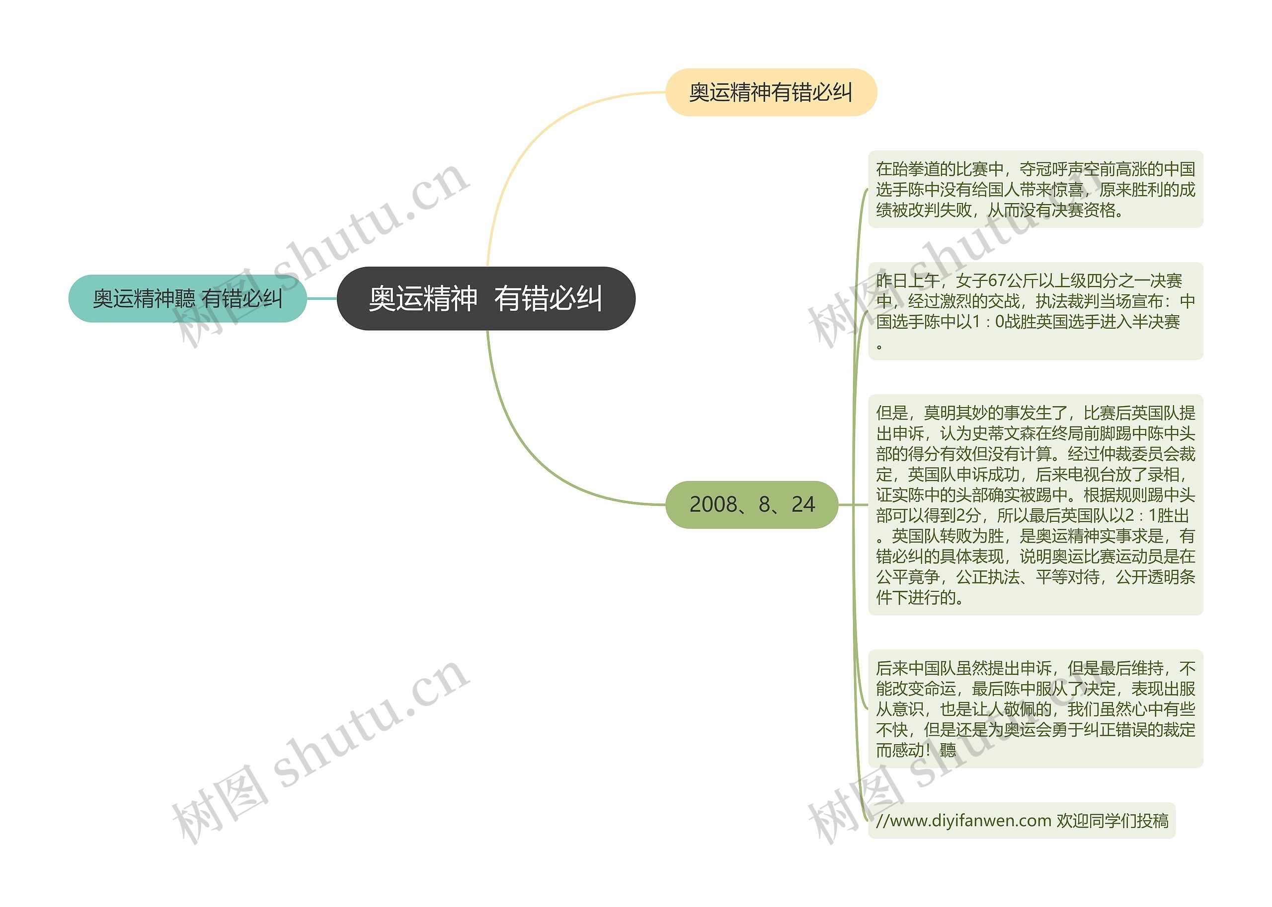 奥运精神  有错必纠思维导图