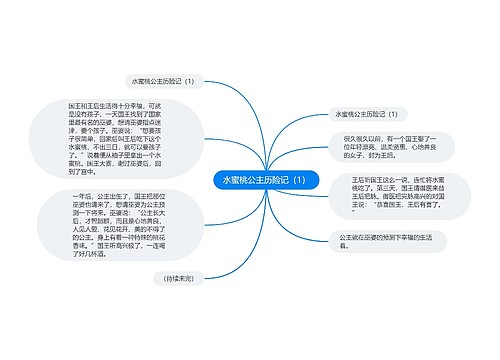 水蜜桃公主历险记（1）