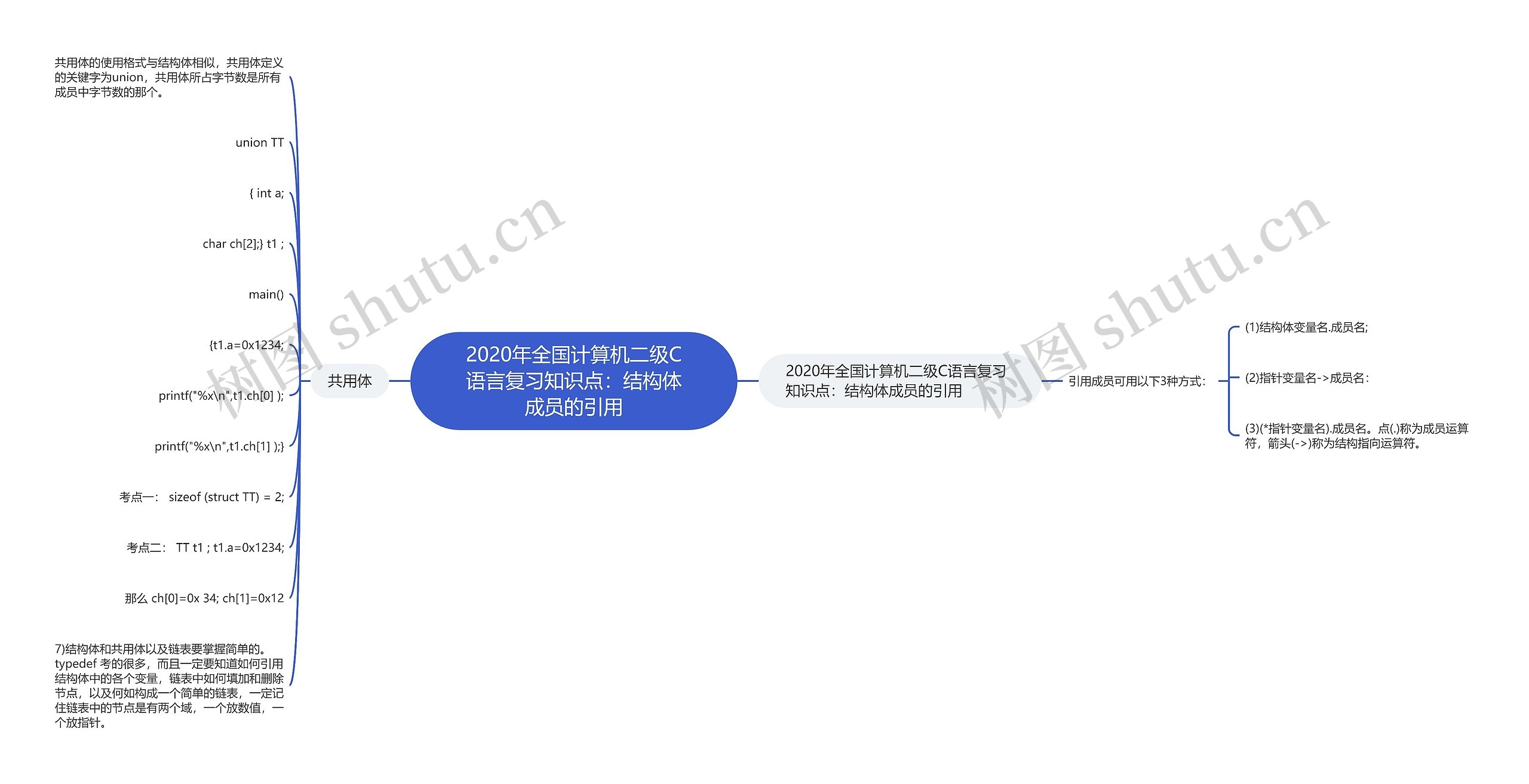 2020年全国计算机二级C语言复习知识点：结构体成员的引用思维导图