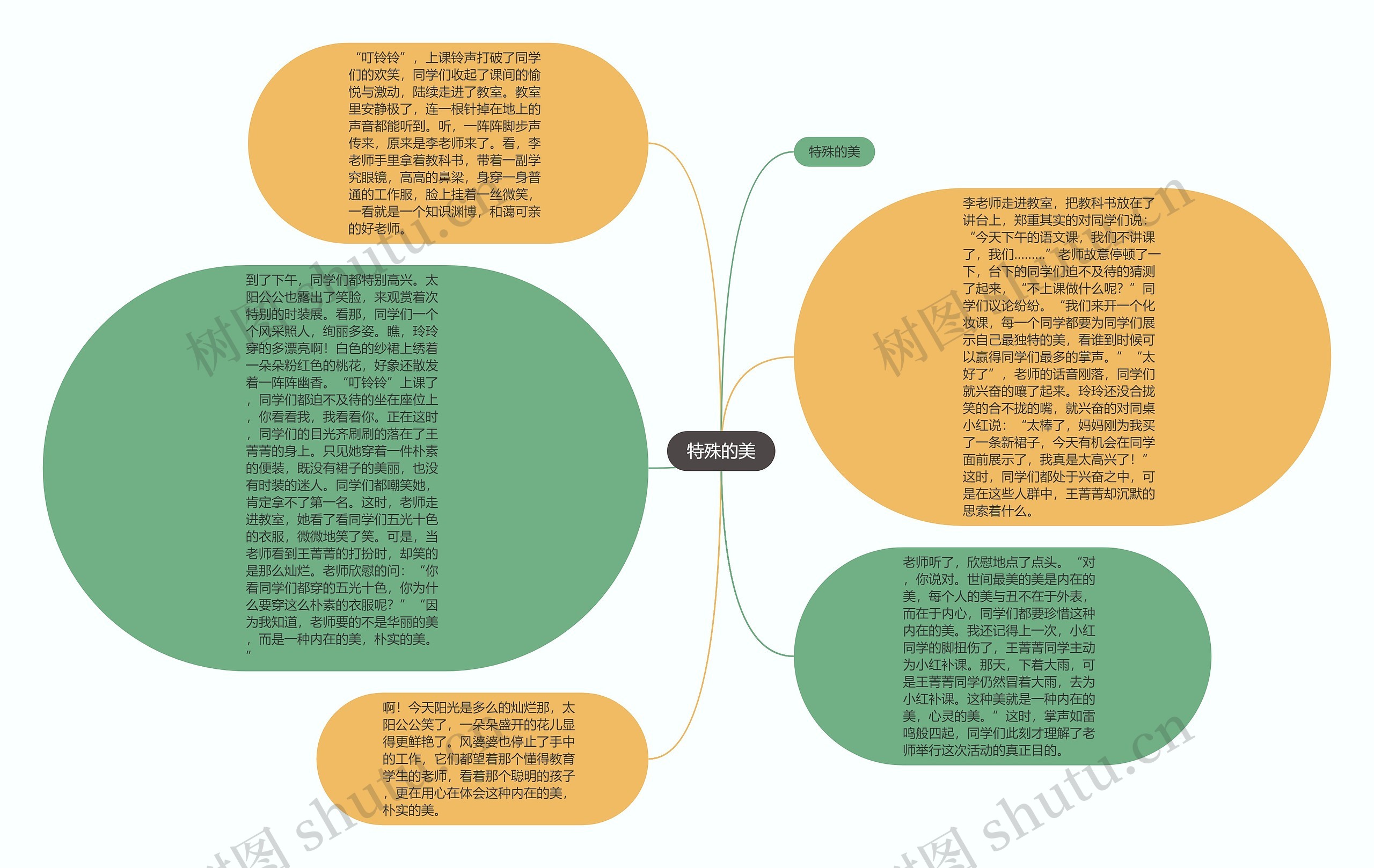 特殊的美思维导图