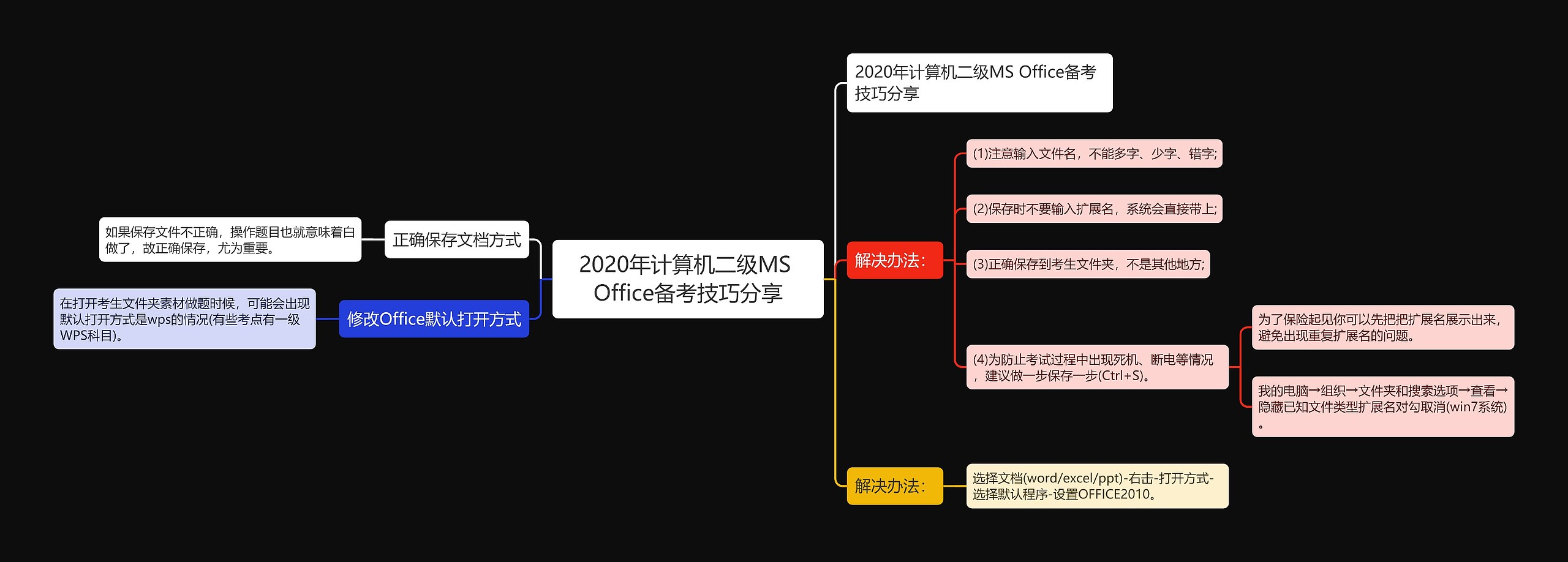 2020年计算机二级MS Office备考技巧分享思维导图