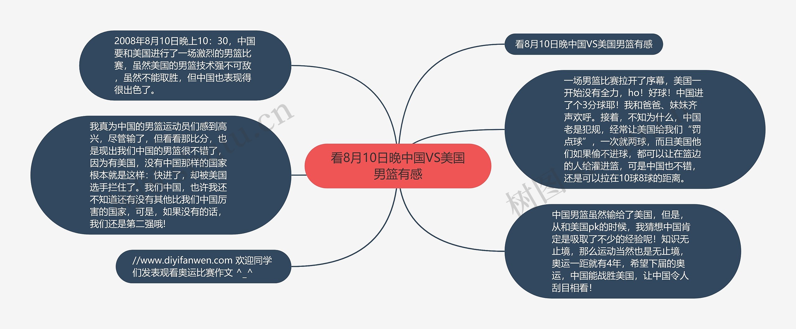 看8月10日晚中国VS美国男篮有感思维导图