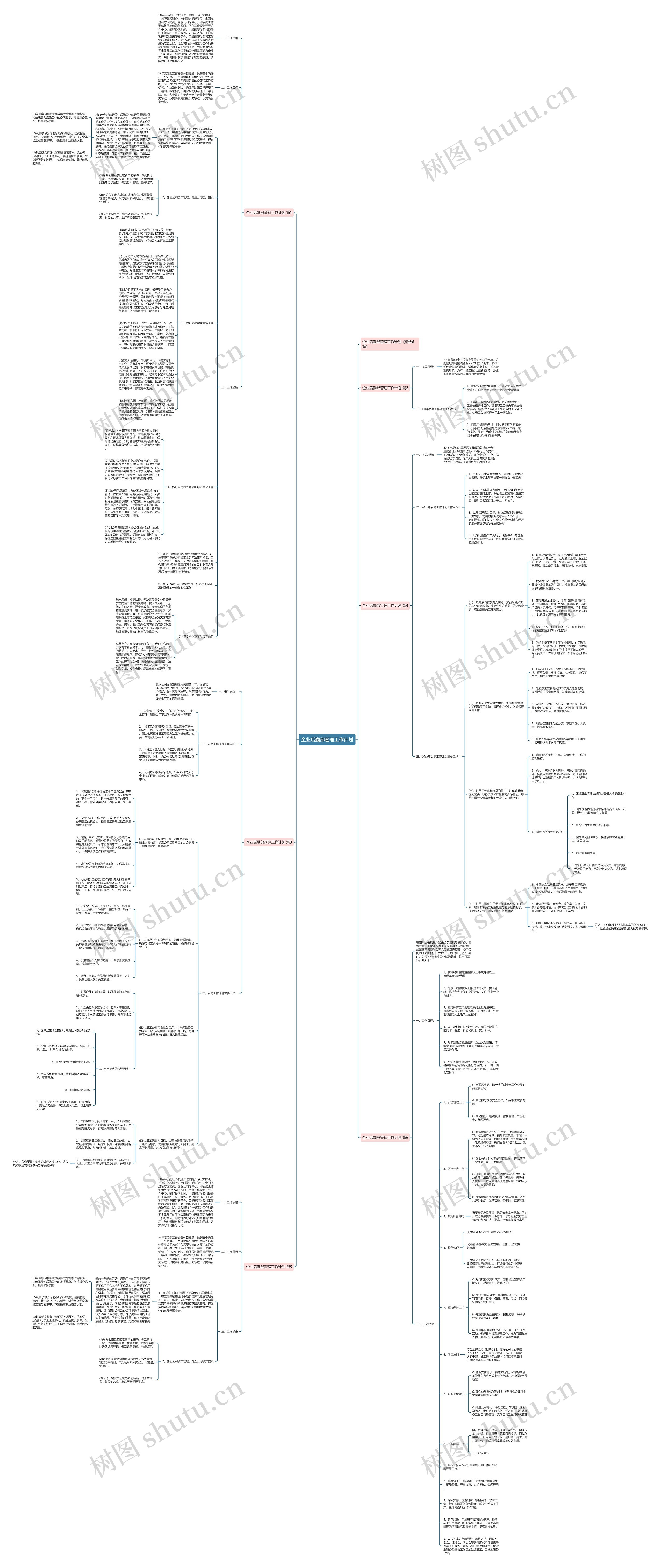 企业后勤部管理工作计划思维导图