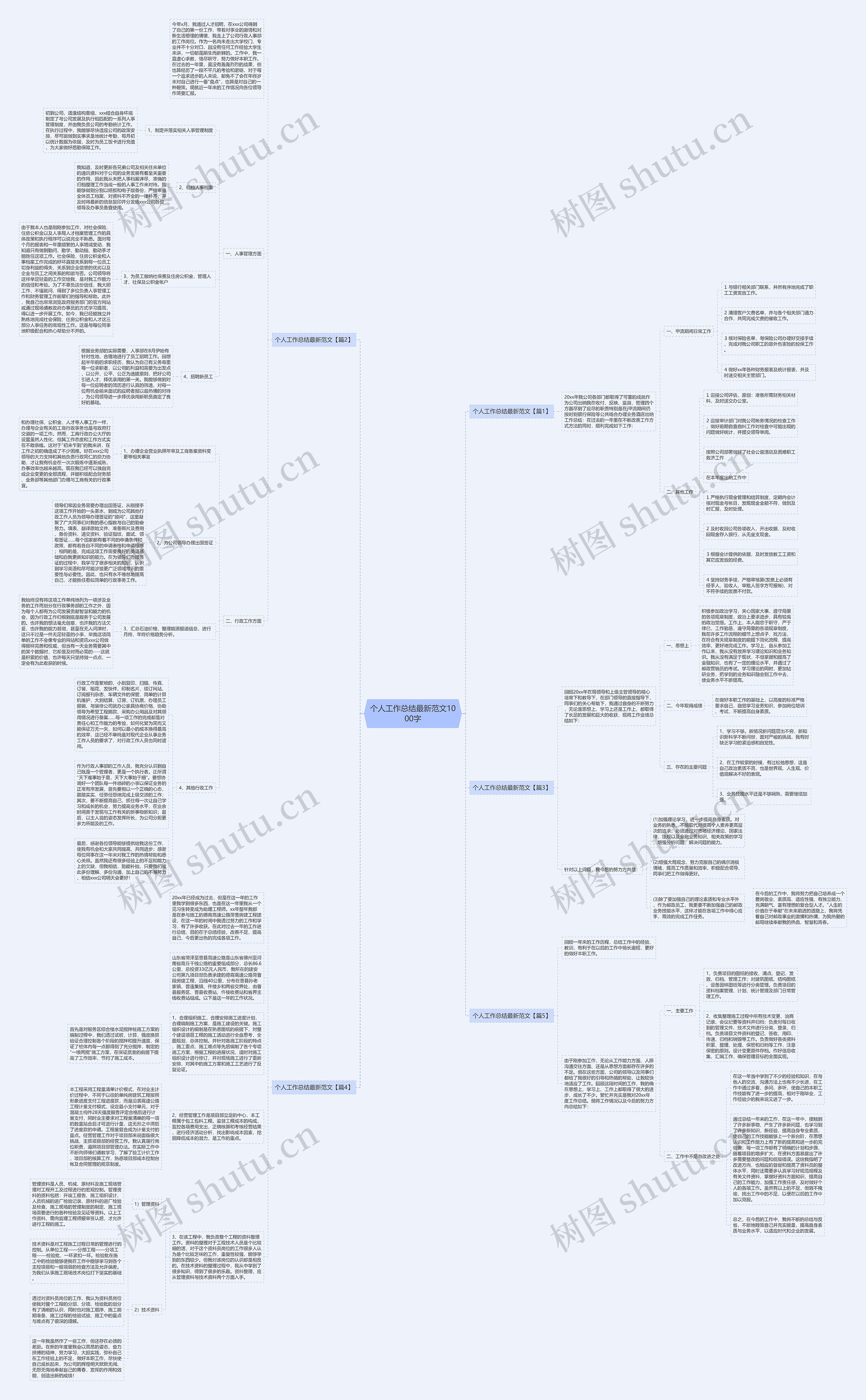 个人工作总结最新范文1000字思维导图