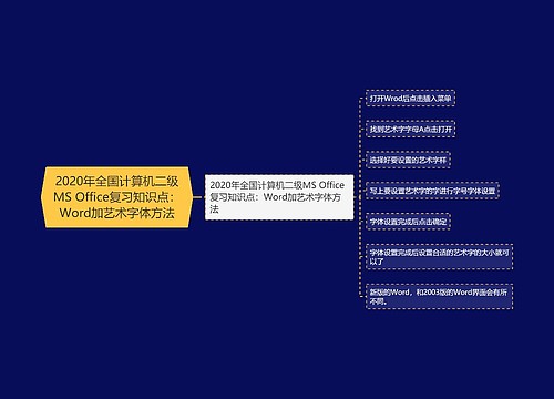 2020年全国计算机二级MS Office复习知识点：Word加艺术字体方法