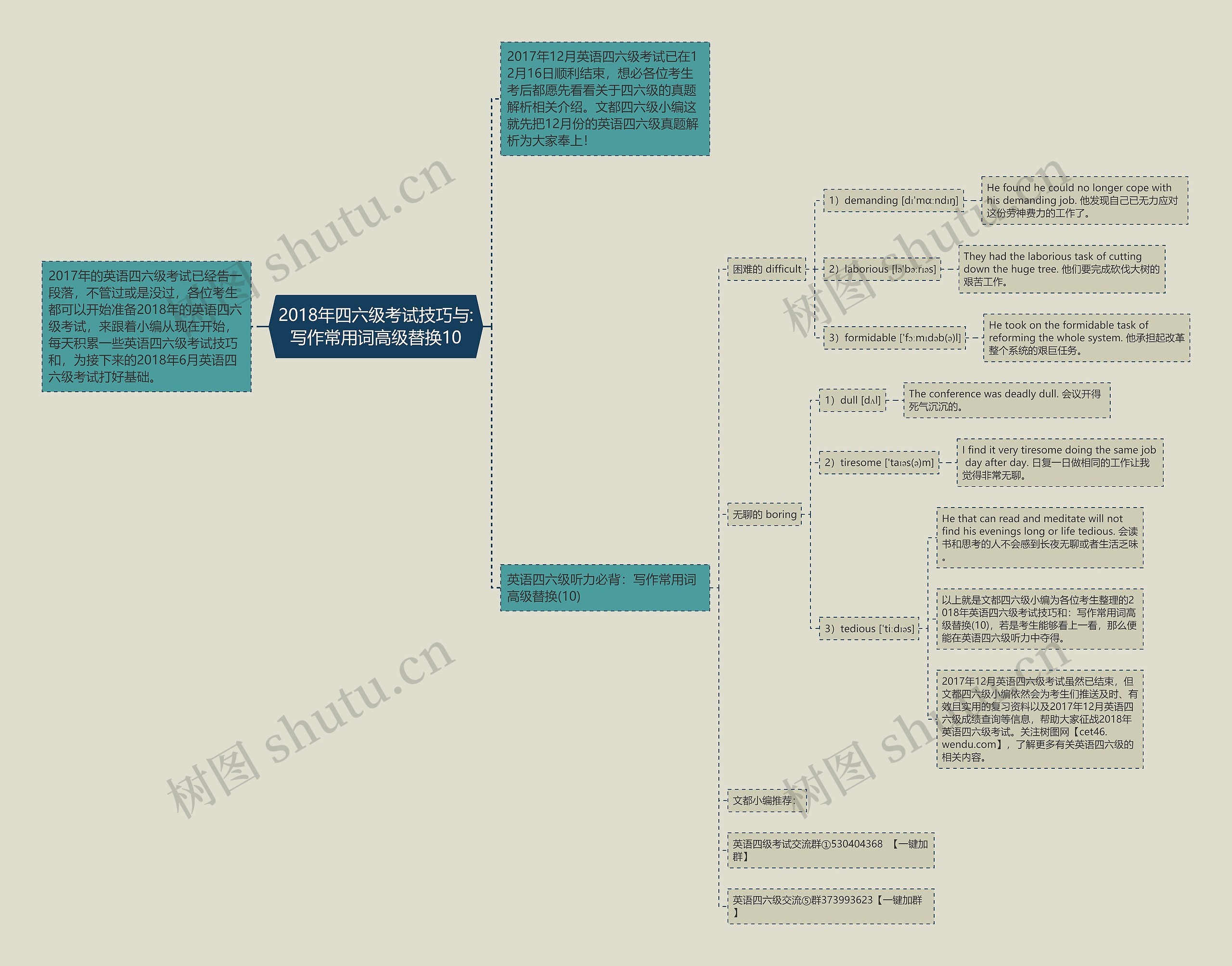 2018年四六级考试技巧与:写作常用词高级替换10 2018年四六级考试技巧与:写作常用词高级替换10
