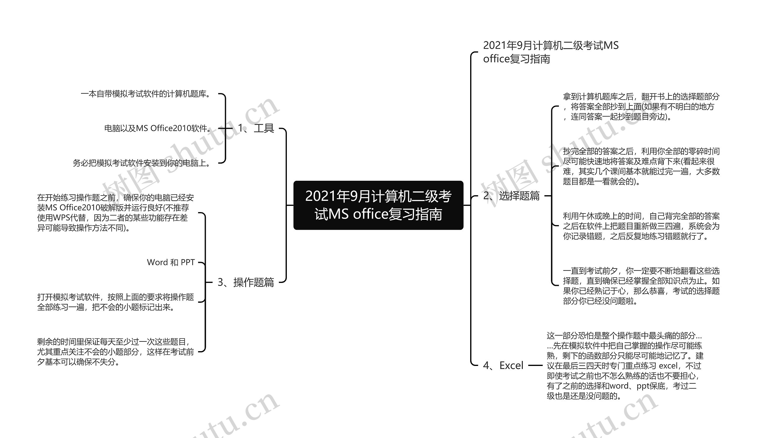 2021年9月计算机二级考试MS office复习指南思维导图