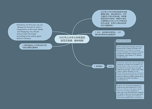 2022年上半年大学英语四级范文背诵：媒体购物