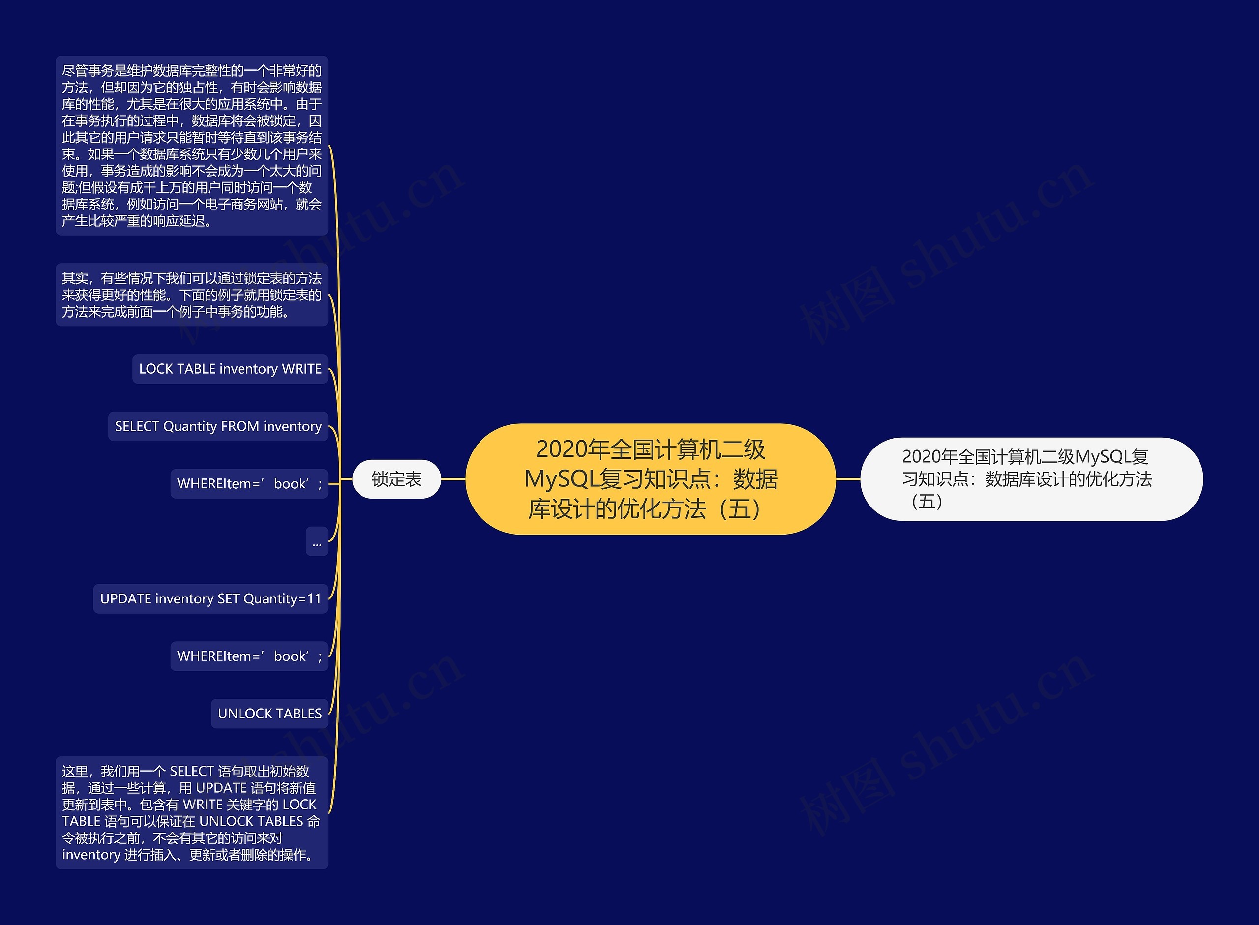 2020年全国计算机二级MySQL复习知识点：数据库设计的优化方法（五）