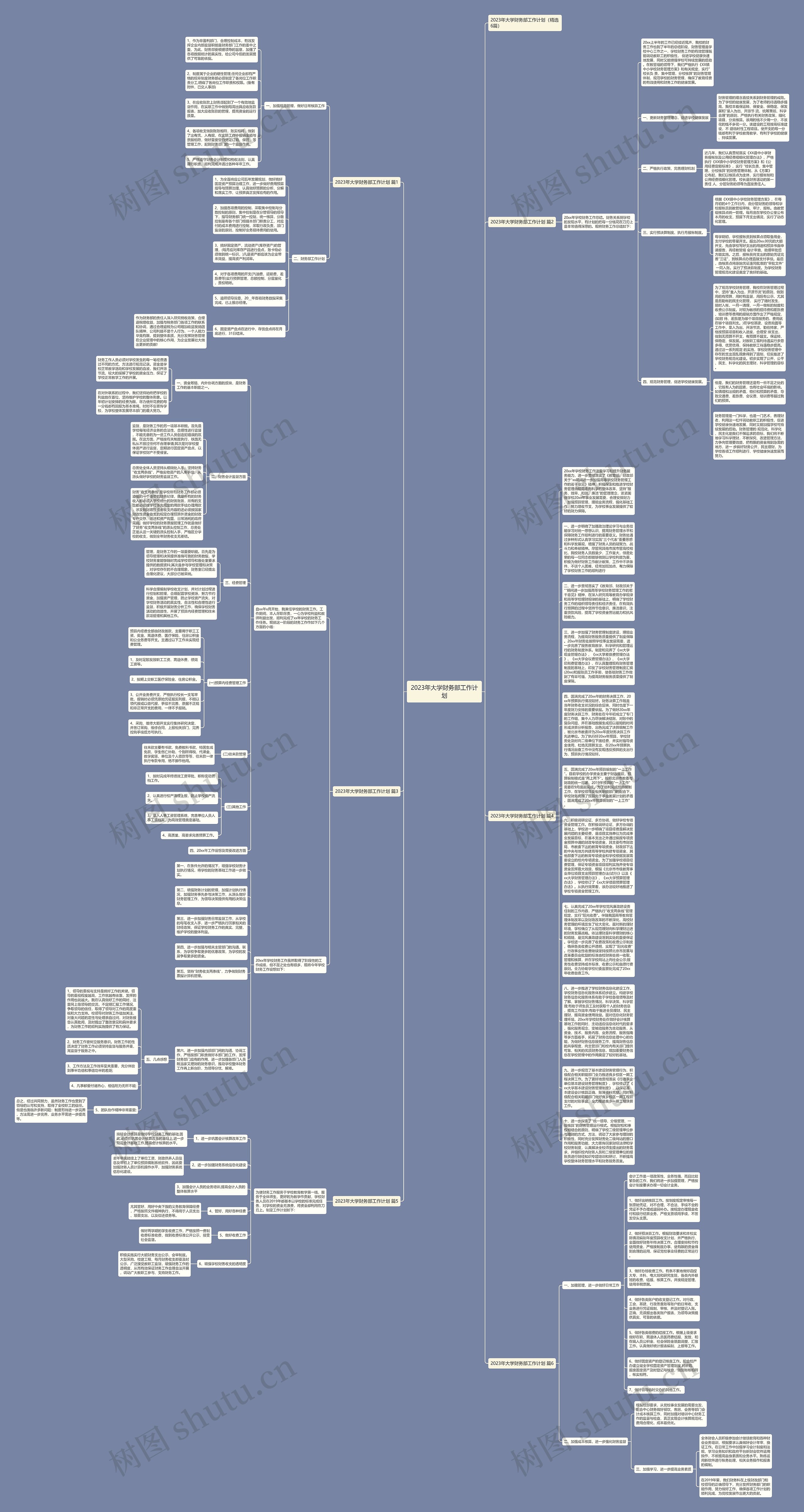2023年大学财务部工作计划思维导图