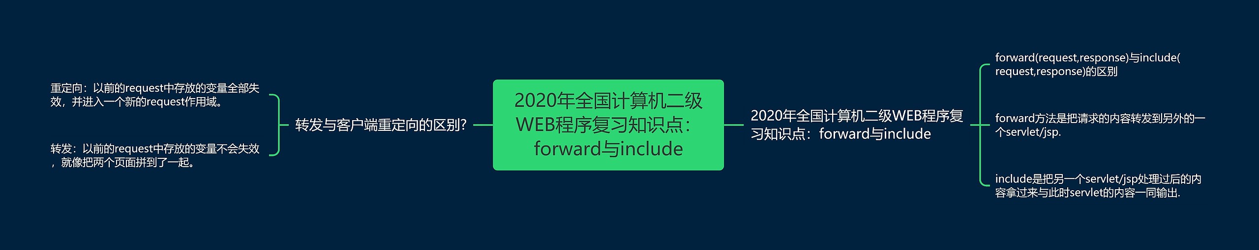 2020年全国计算机二级WEB程序复习知识点：forward与include