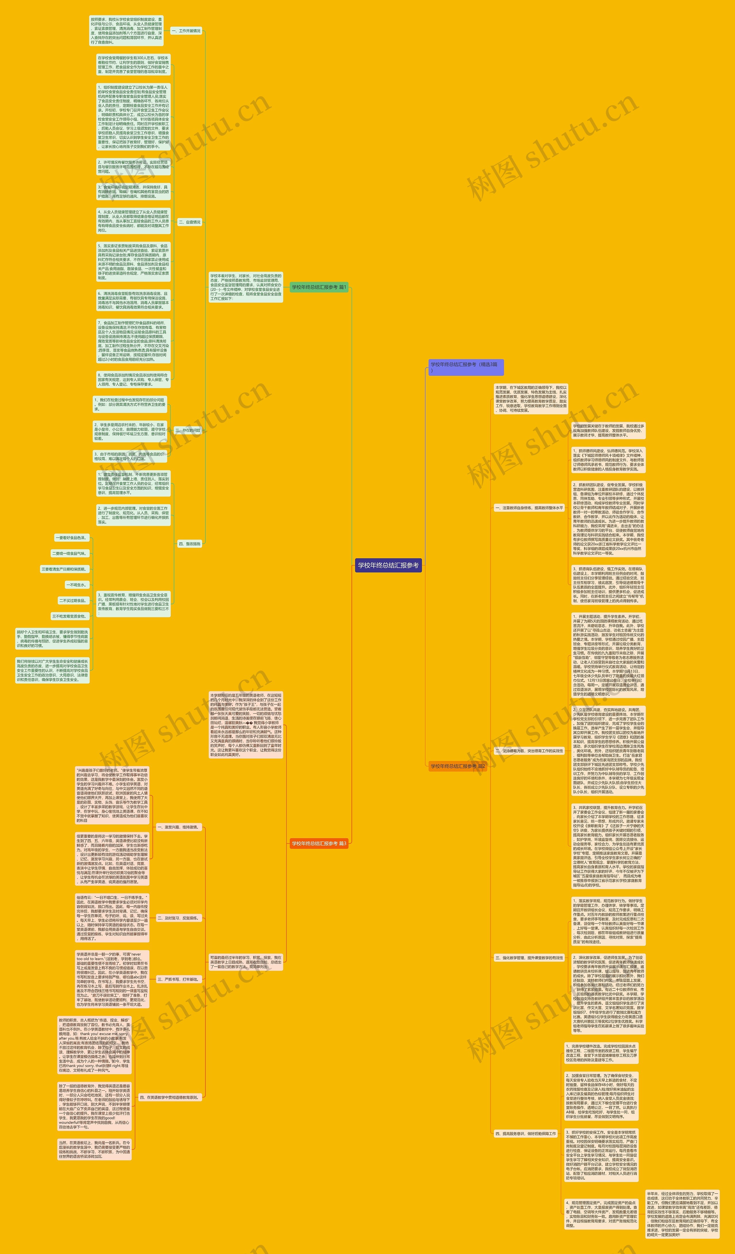 学校年终总结汇报参考思维导图
