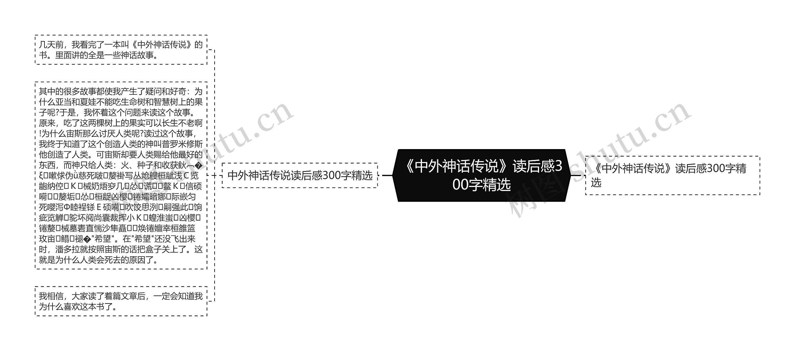 《中外神话传说》读后感300字精选