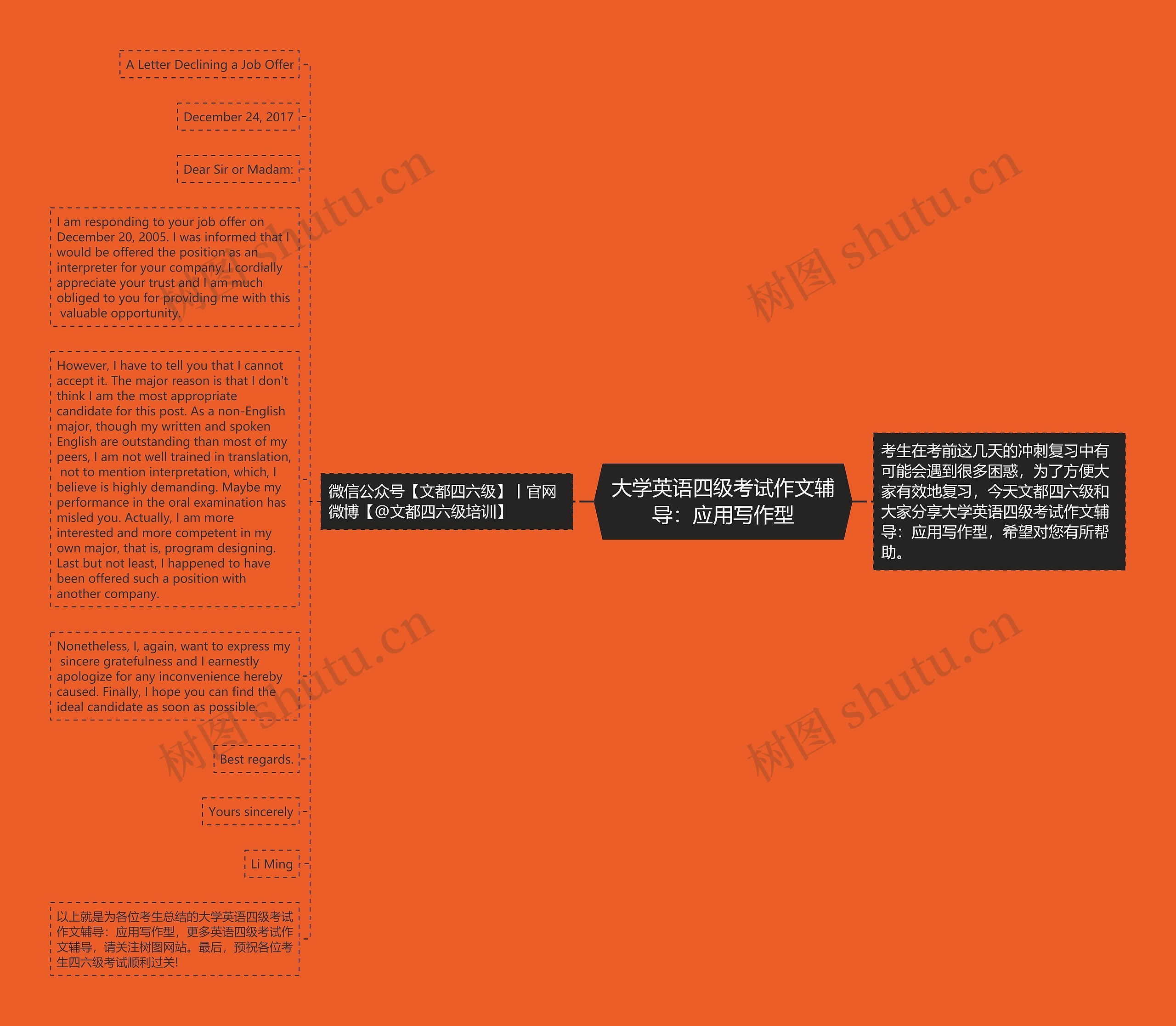 ​大学英语四级考试作文辅导：应用写作型思维导图