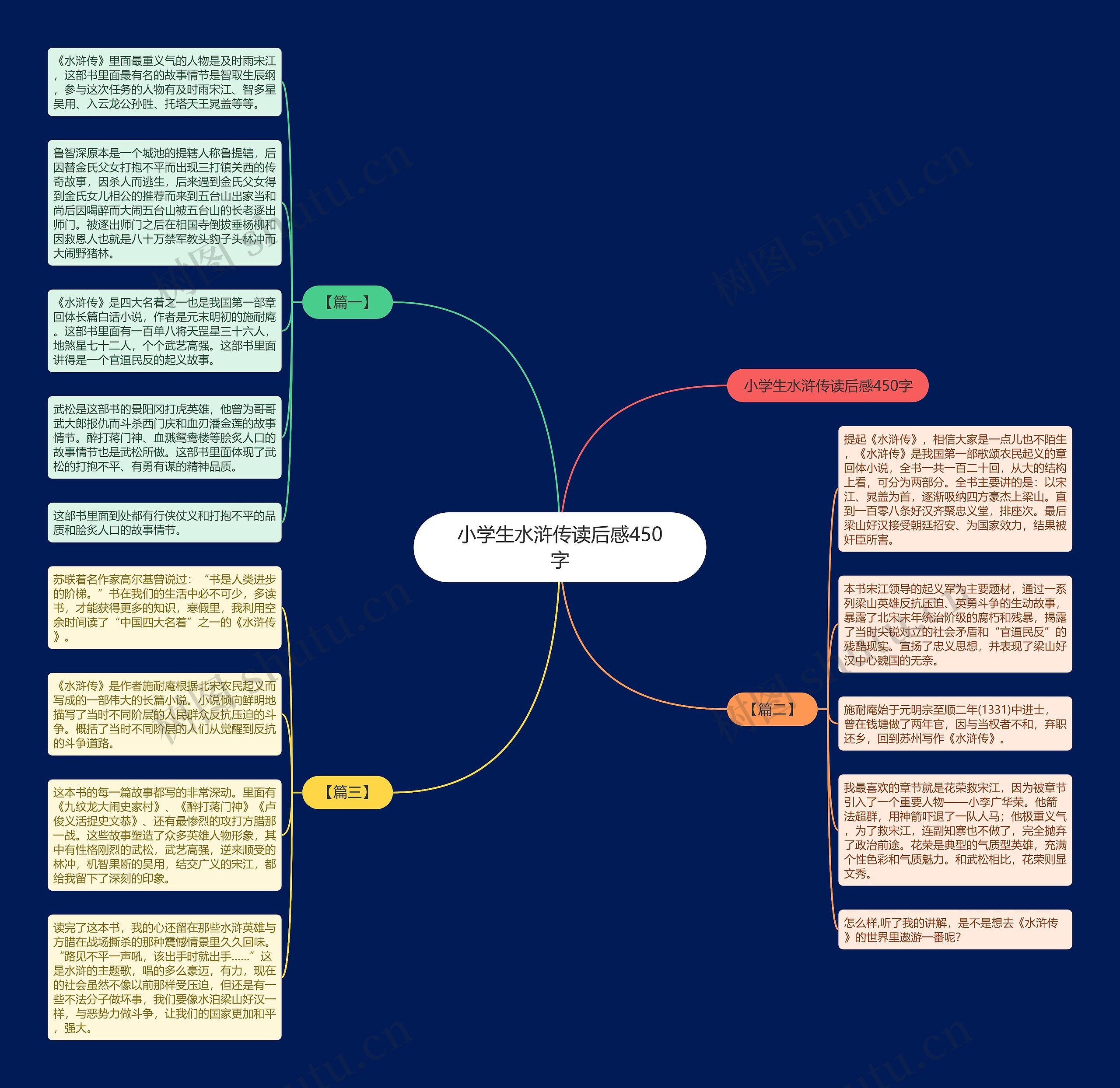 小学生水浒传读后感450字思维导图