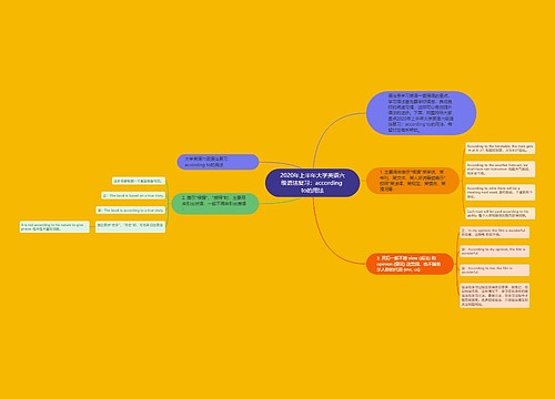2020年上半年大学英语六级语法复习：according to的用法