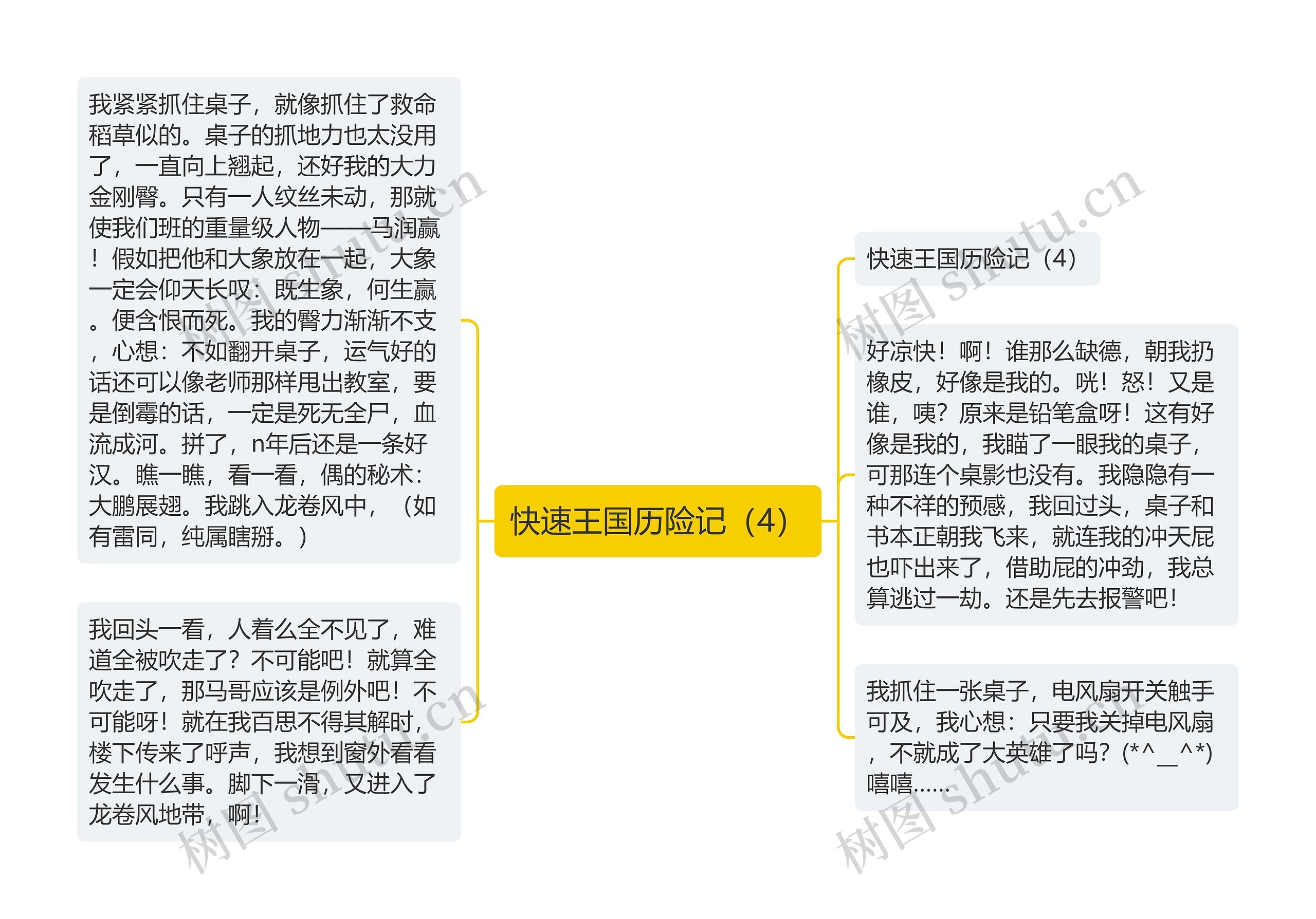 快速王国历险记（4）