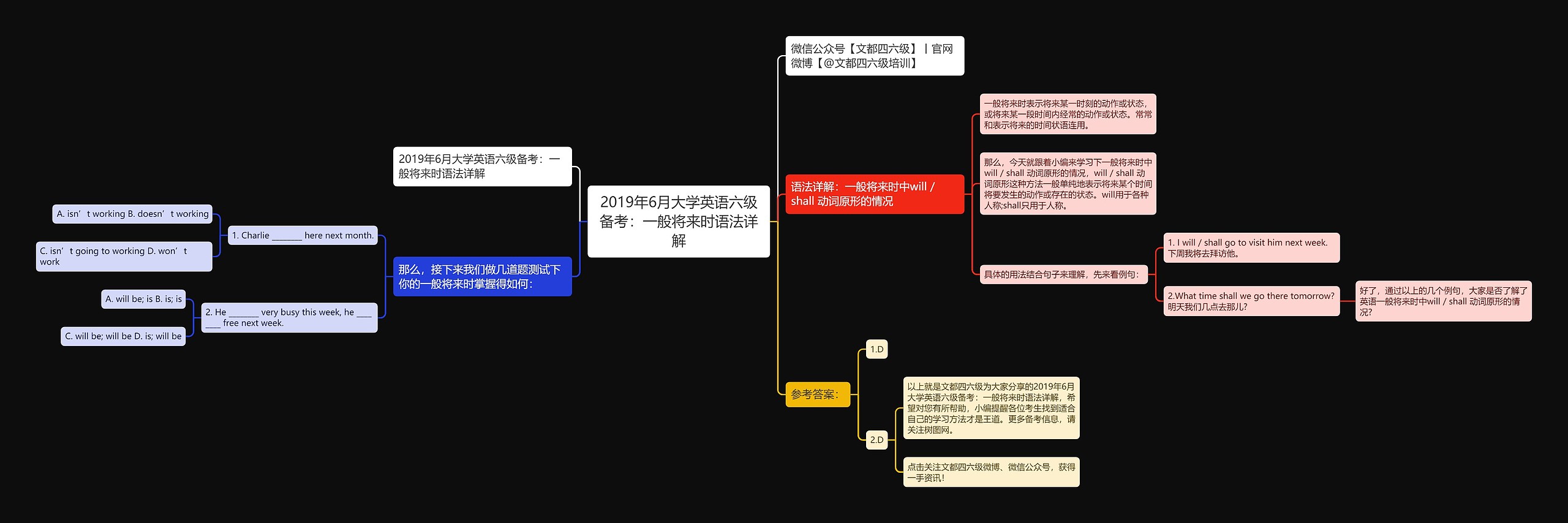 2019年6月大学英语六级备考：一般将来时语法详解