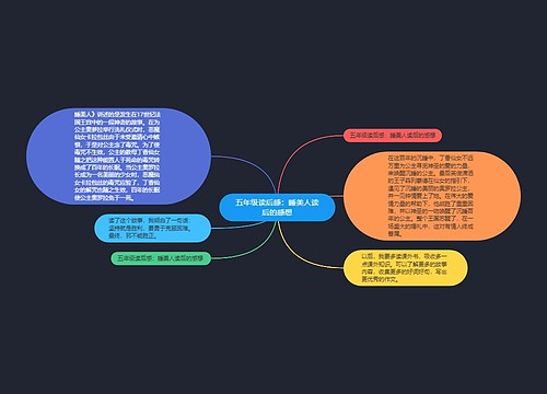 五年级读后感:睡美人读后的感想 五年级读后感:睡美人读后的感想