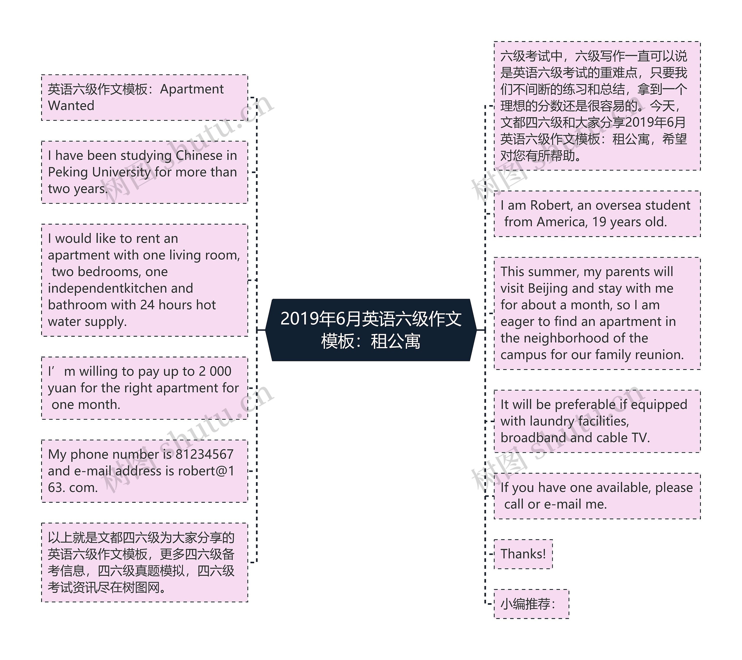 2019年6月英语六级作文模板：租公寓