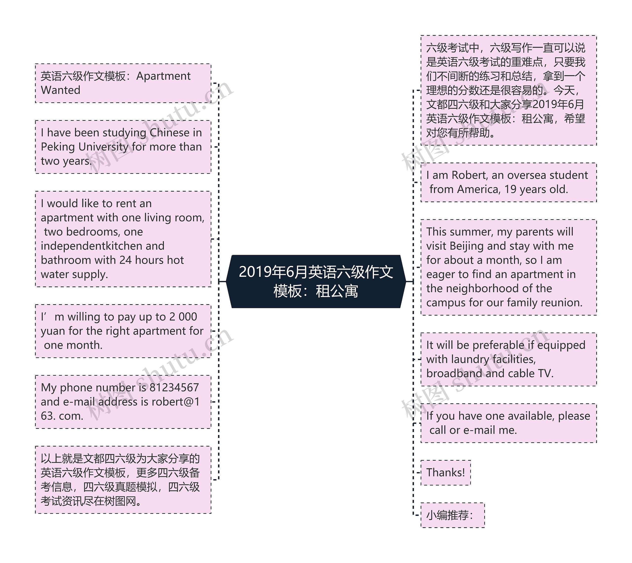 2019年6月英语六级作文：租公寓思维导图