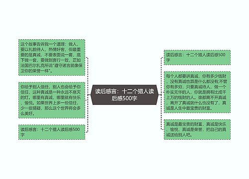 读后感言：十二个猎人读后感500字