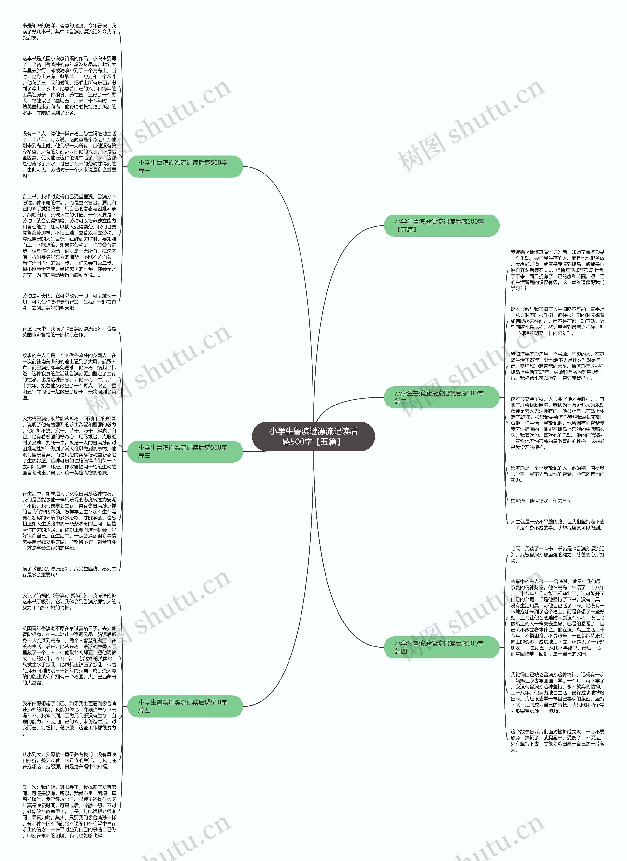 小学生鲁滨逊漂流记读后感500字【五篇】思维导图