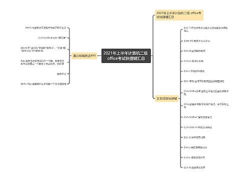 2021年上半年计算机二级 office考试快捷键汇总