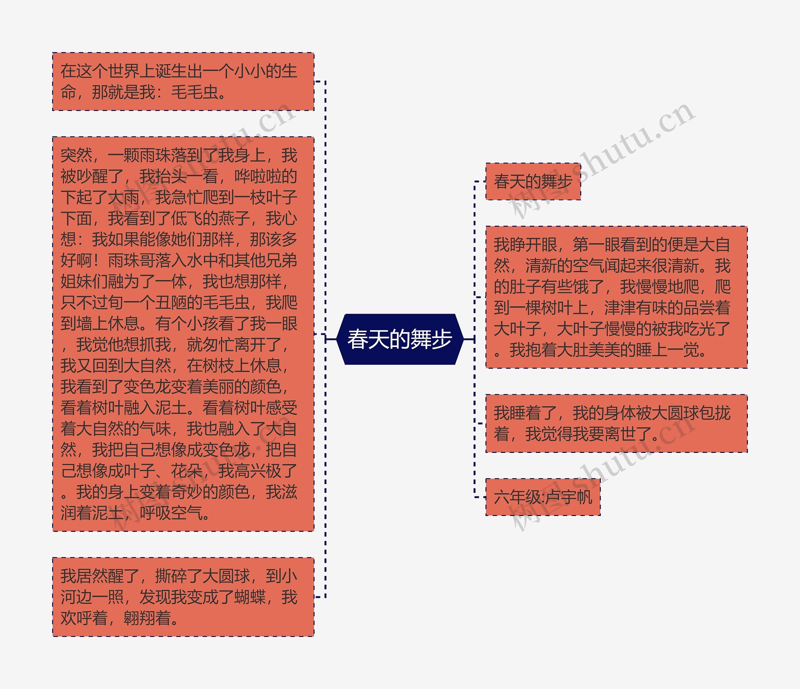 春天的舞步思维导图