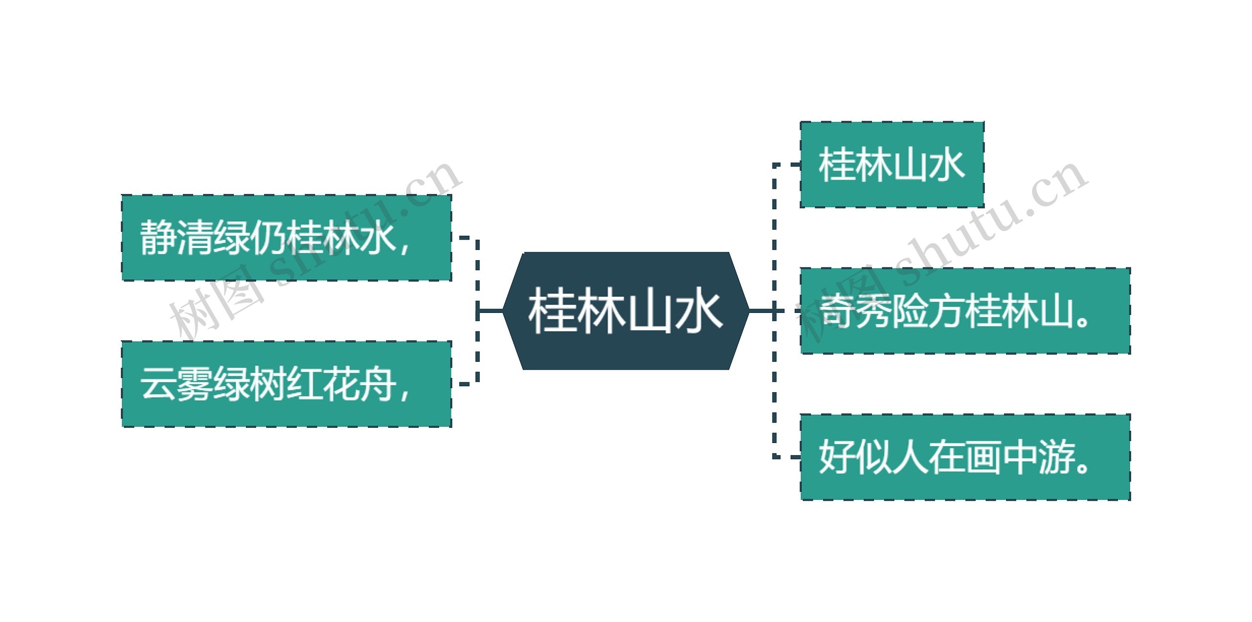 桂林山水思维导图高清图 桂林山水思维导图