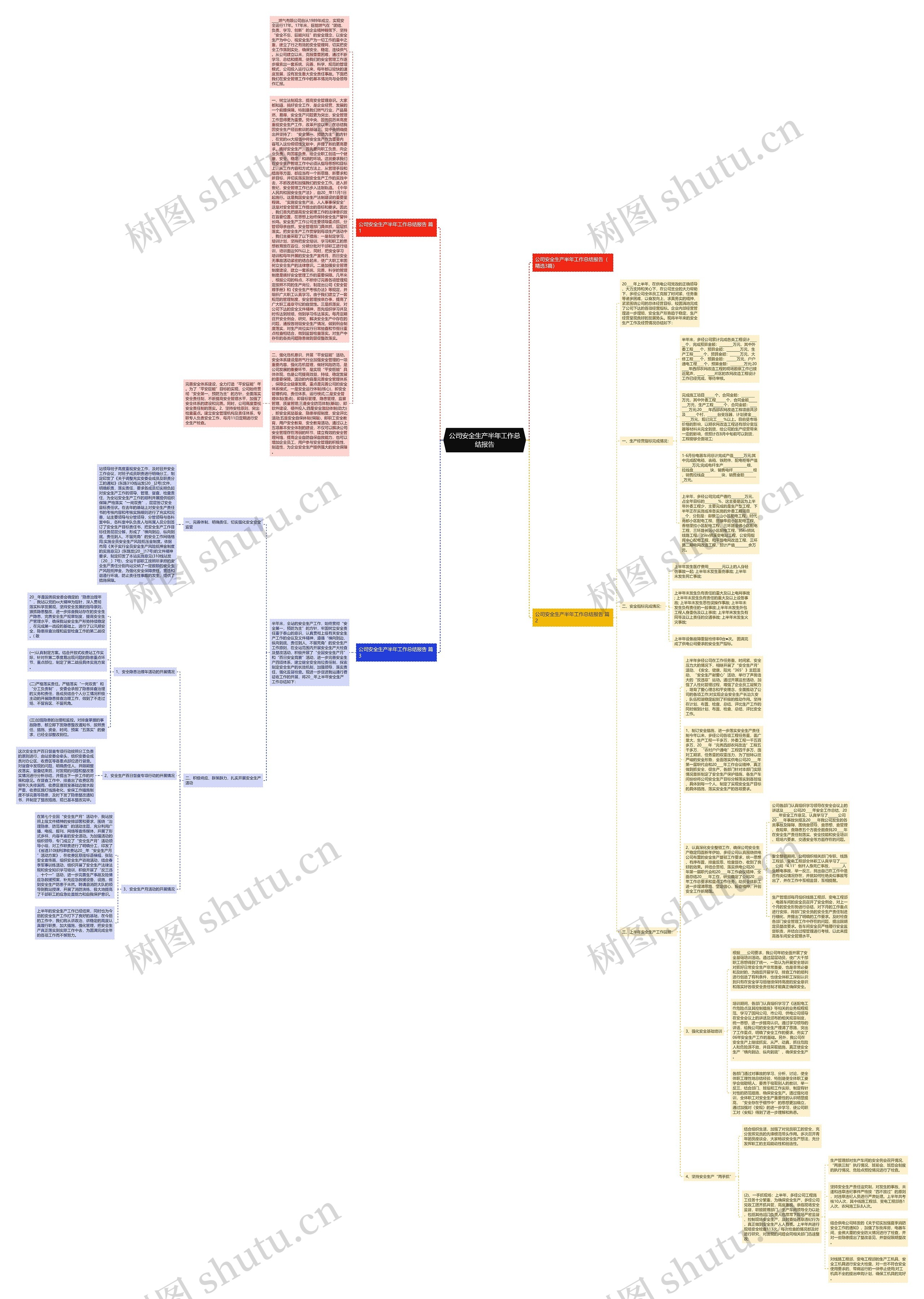 公司安全生产半年工作总结报告思维导图