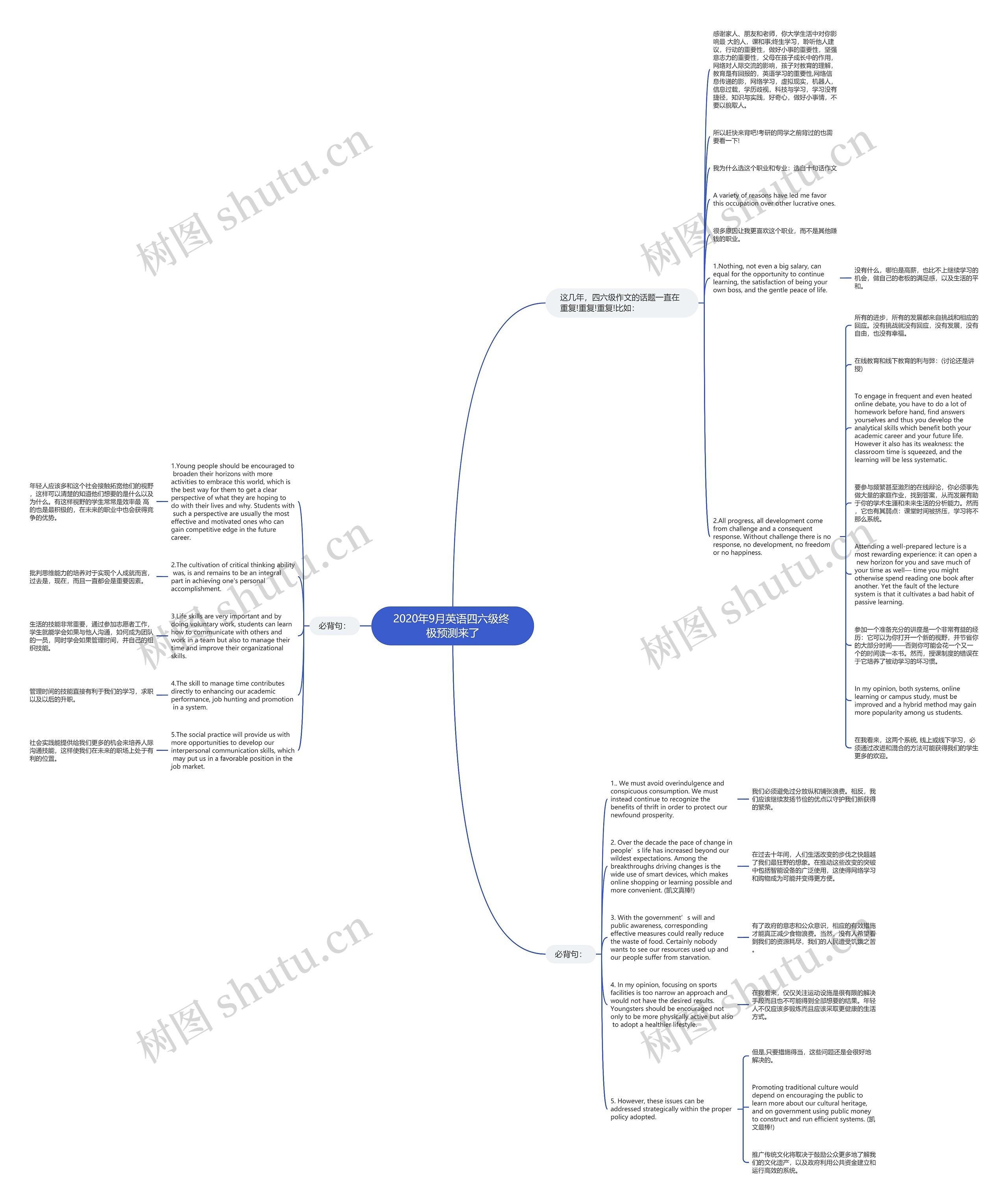 2020年9月英语四六级终 极预测来了思维导图