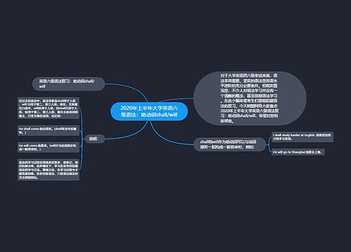 2020年上半年大学英语六级语法：助动词shall/will