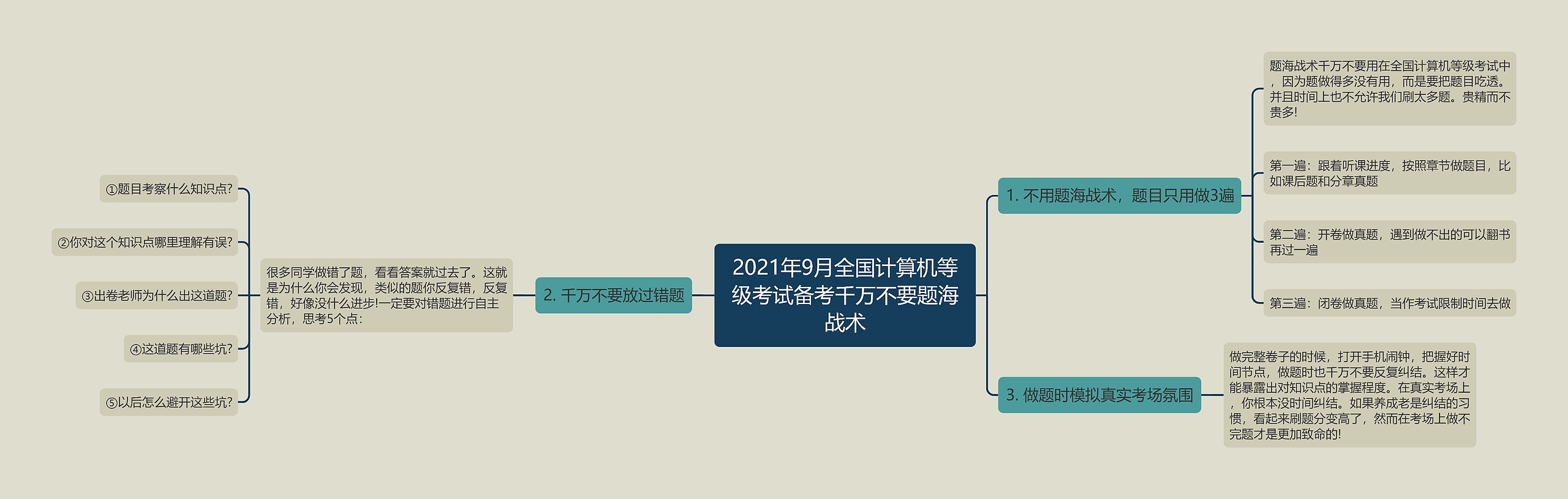 2021年9月全国计算机等级考试备考千万不要题海战术思维导图