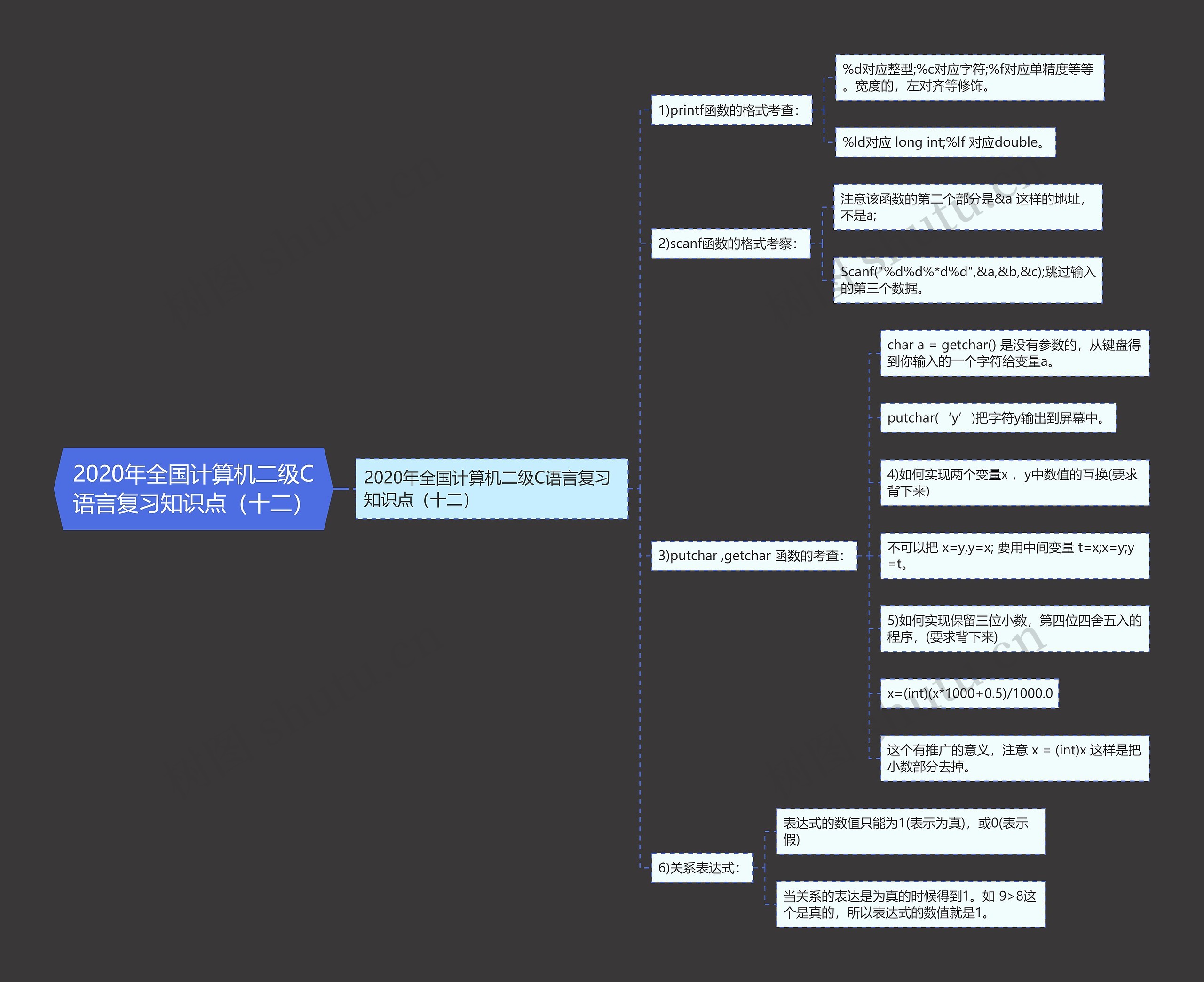 2020年全国计算机二级C语言复习知识点（十二）思维导图