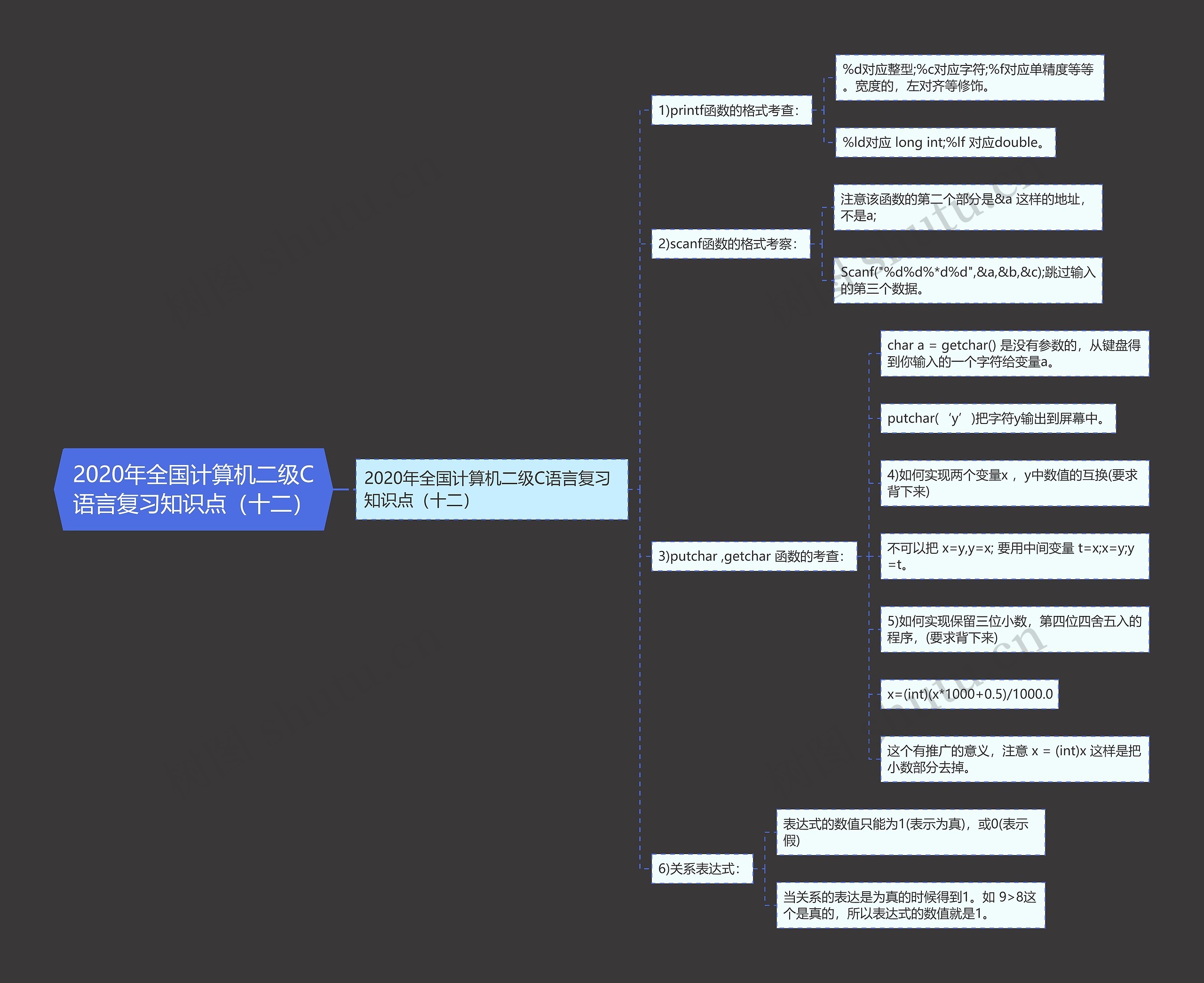 2020年全国计算机二级C语言复习知识点(十二) 2020年全国计算机二级C语言复习知识点(十二)