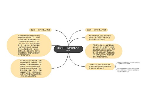 建议书-----保护环境,人人有责