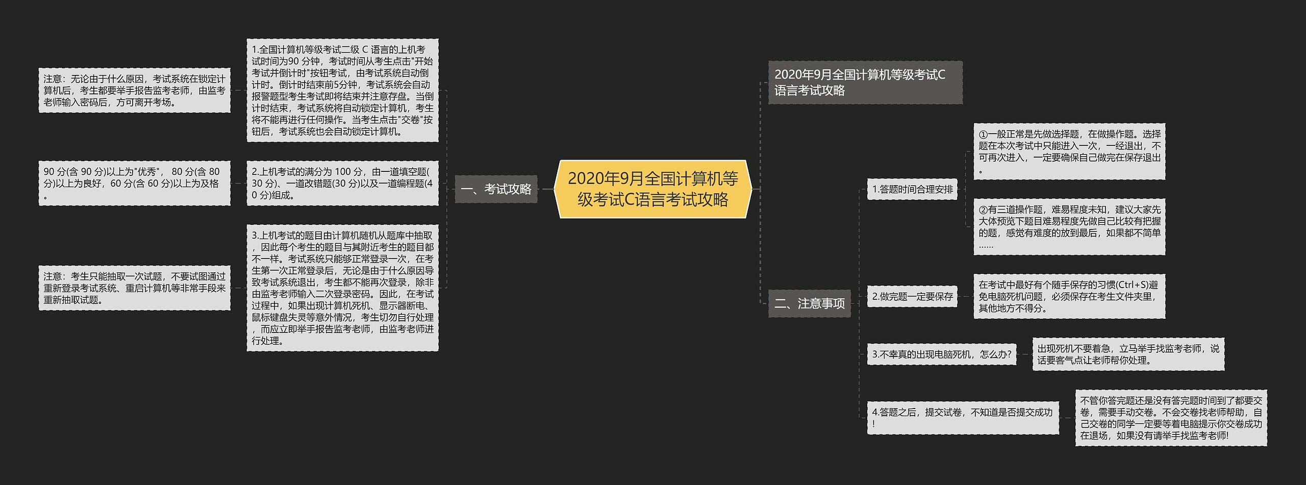 2020年9月全国计算机等级考试C语言考试攻略 2020年9月全国计算机等级考试C语言考试攻略