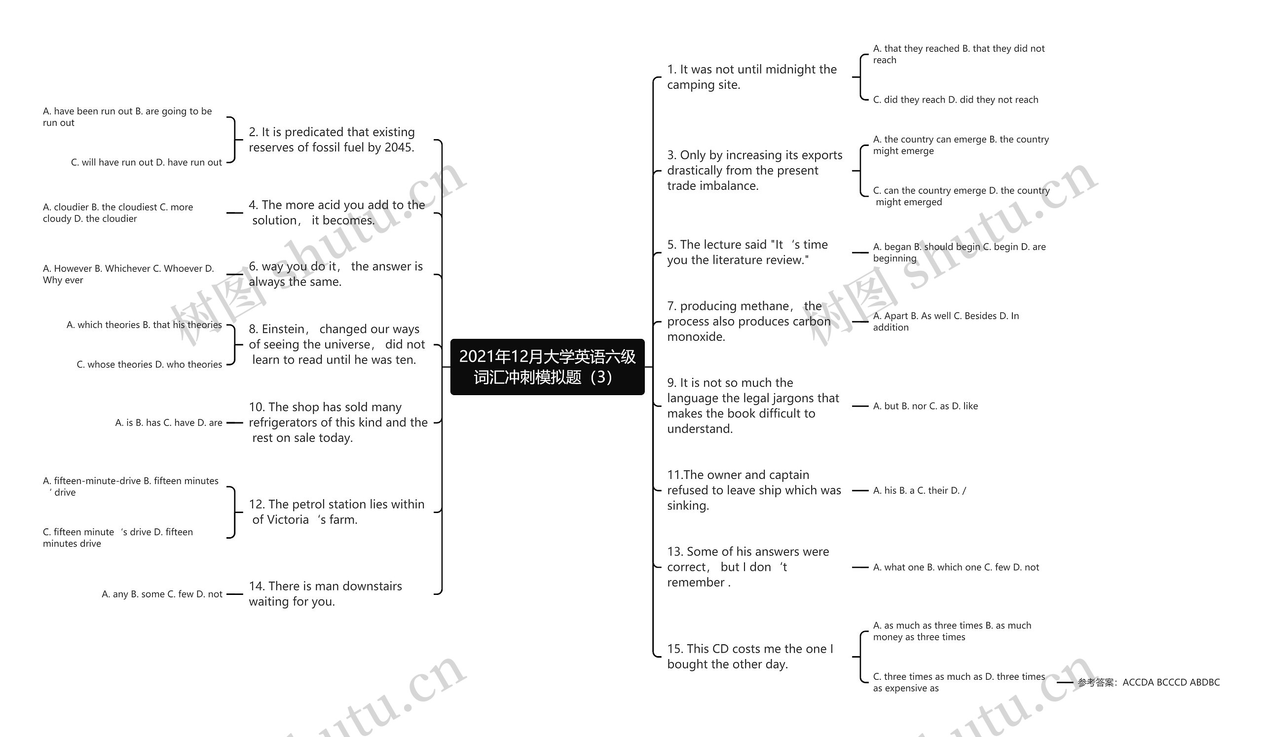 2021年12月大学英语六级词汇冲刺模拟题（3）思维导图
