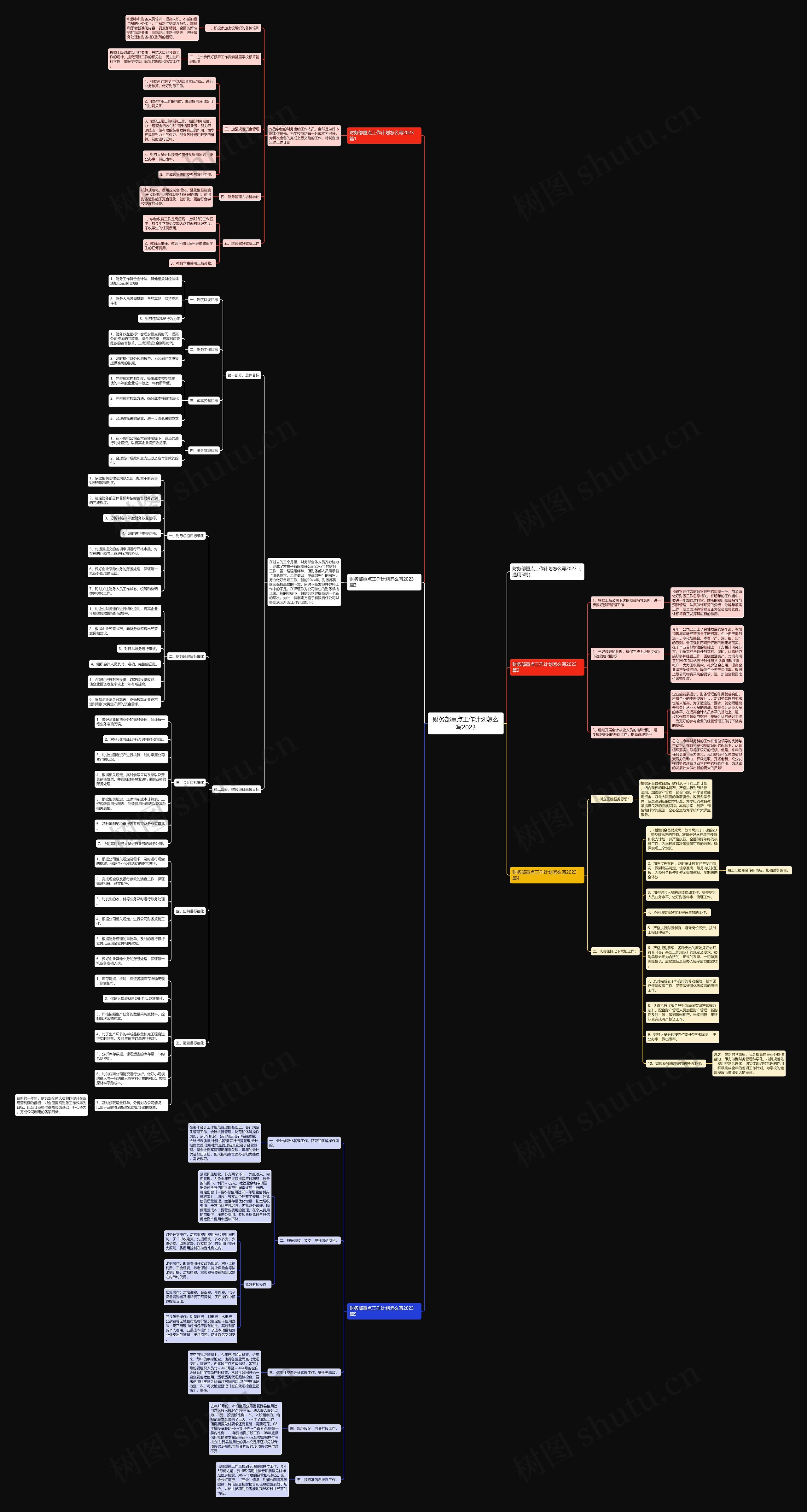 财务部重点工作计划怎么写2023思维导图