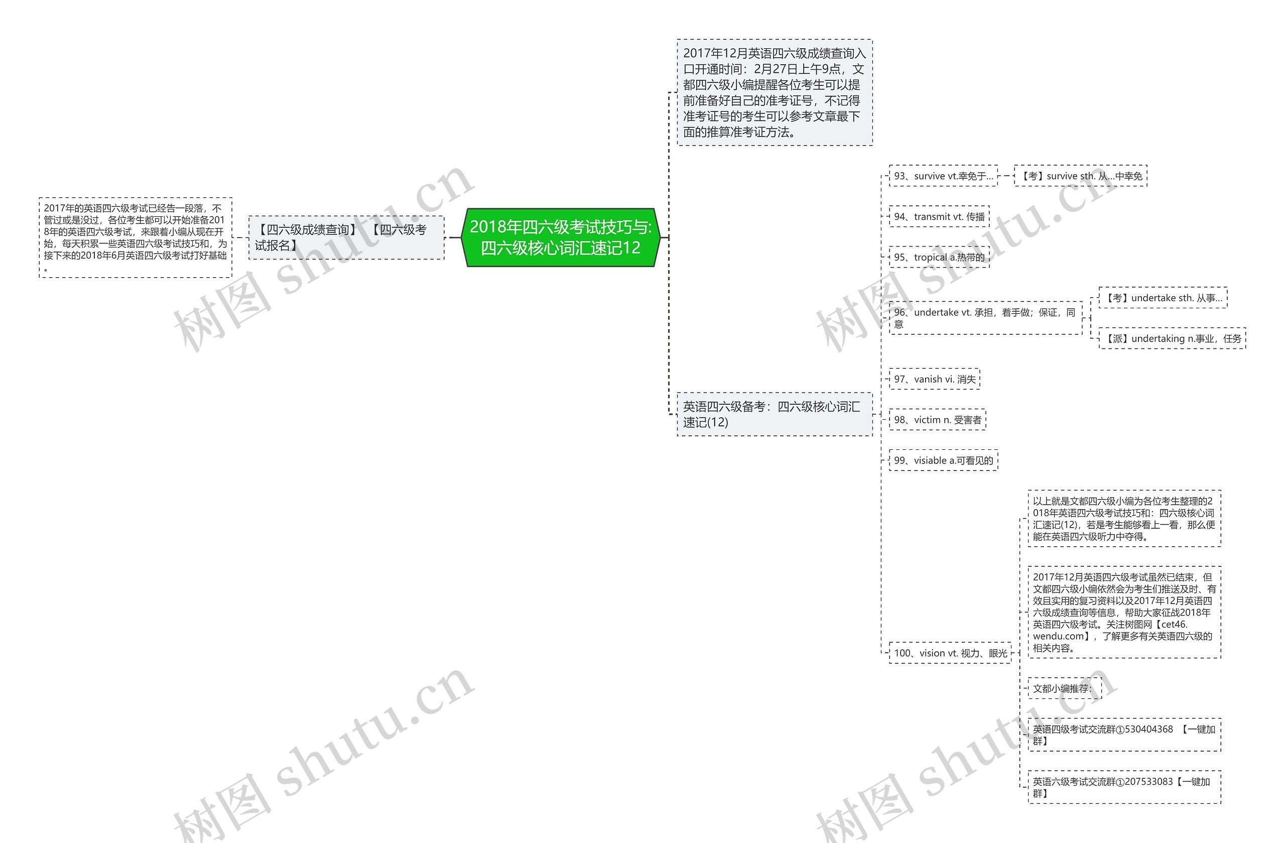 2018年四六级考试技巧与:四六级核心词汇速记12 2018年四六级考试技巧与:四六级核心词汇速记12