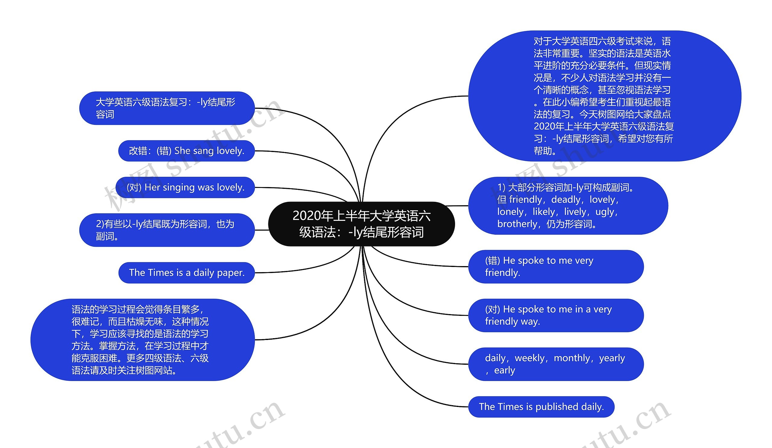 2020年上半年大学英语六级语法: