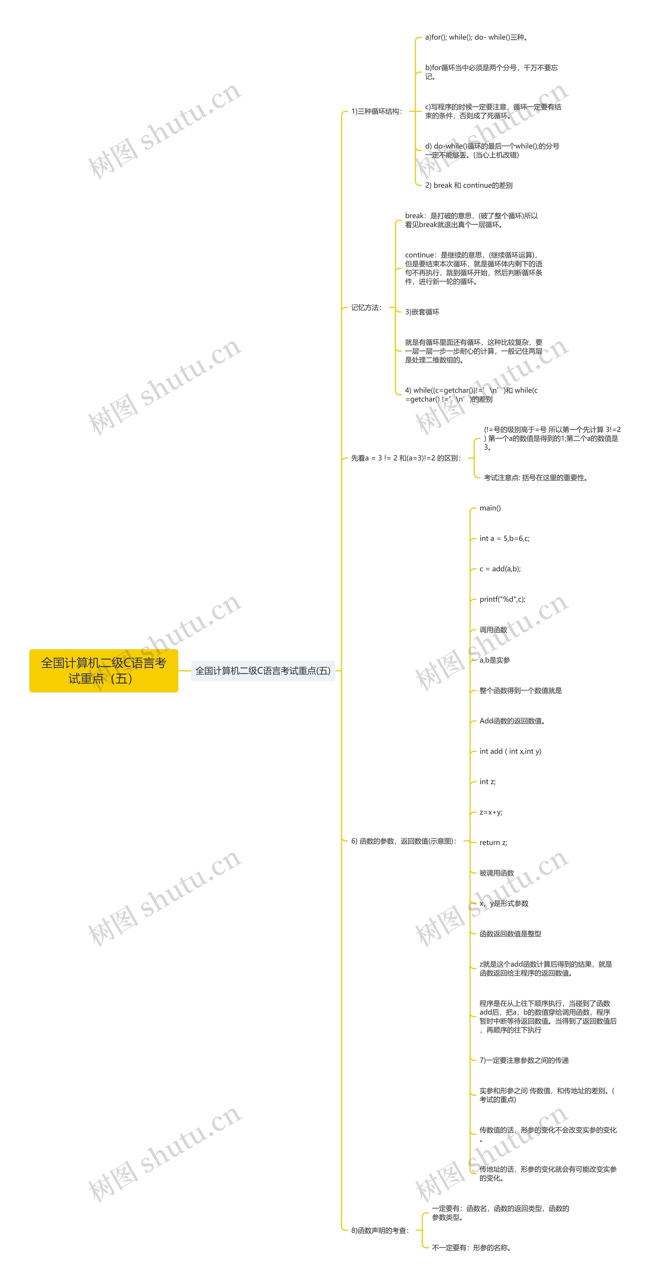 全国计算机二级C语言考试重点(五) 全国计算机二级C语言考试重点(五)