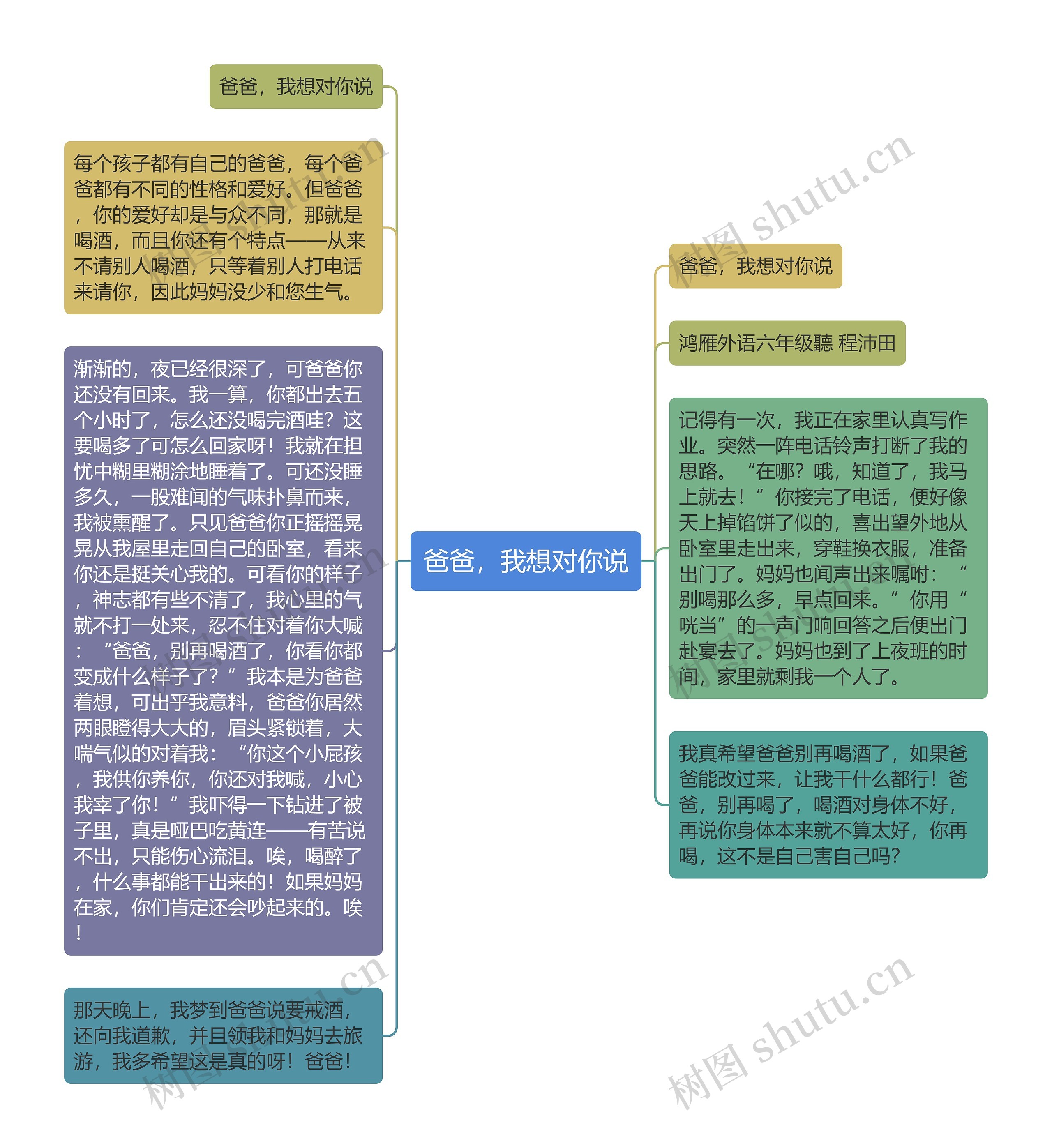 爸爸，我想对你说思维导图