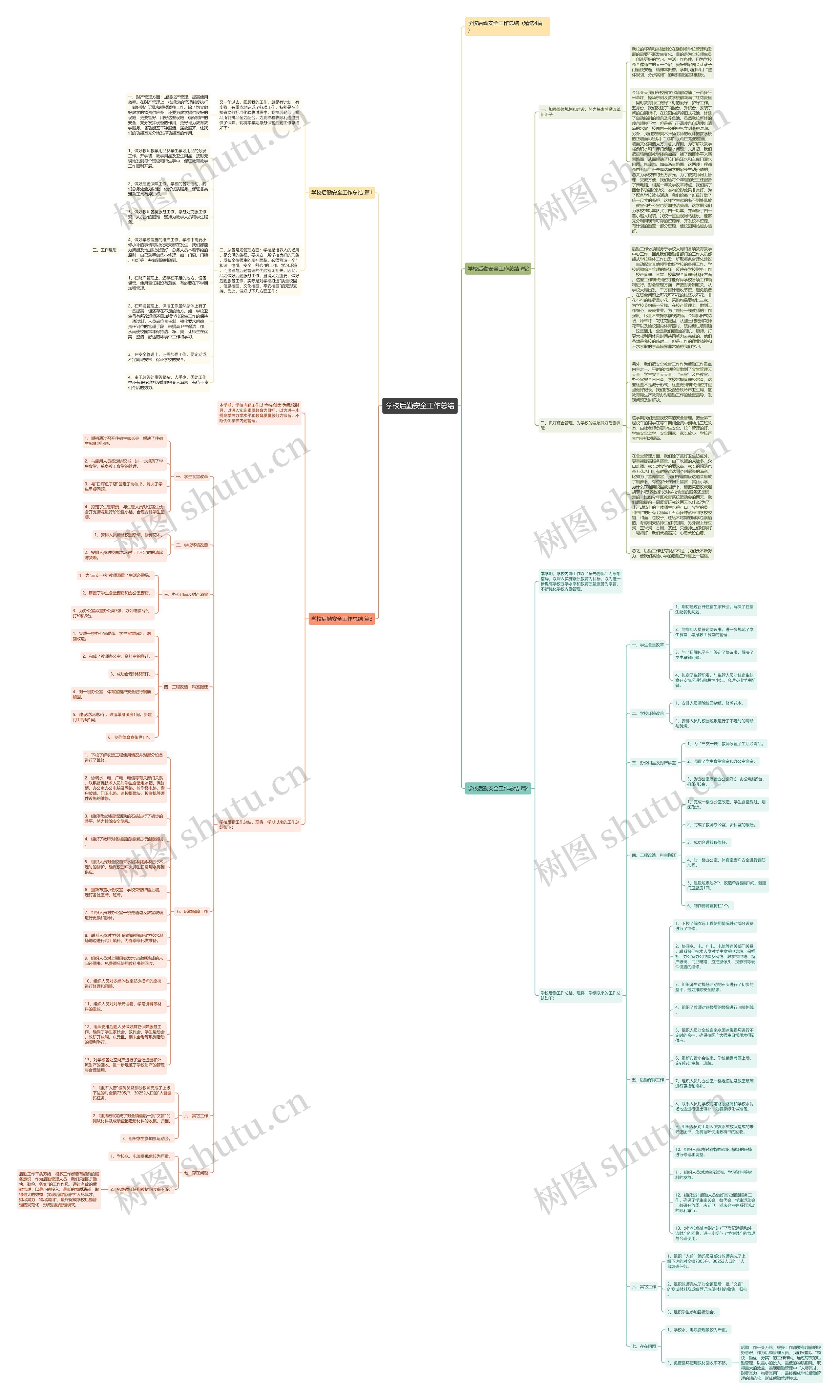 学校后勤安全工作总结思维导图