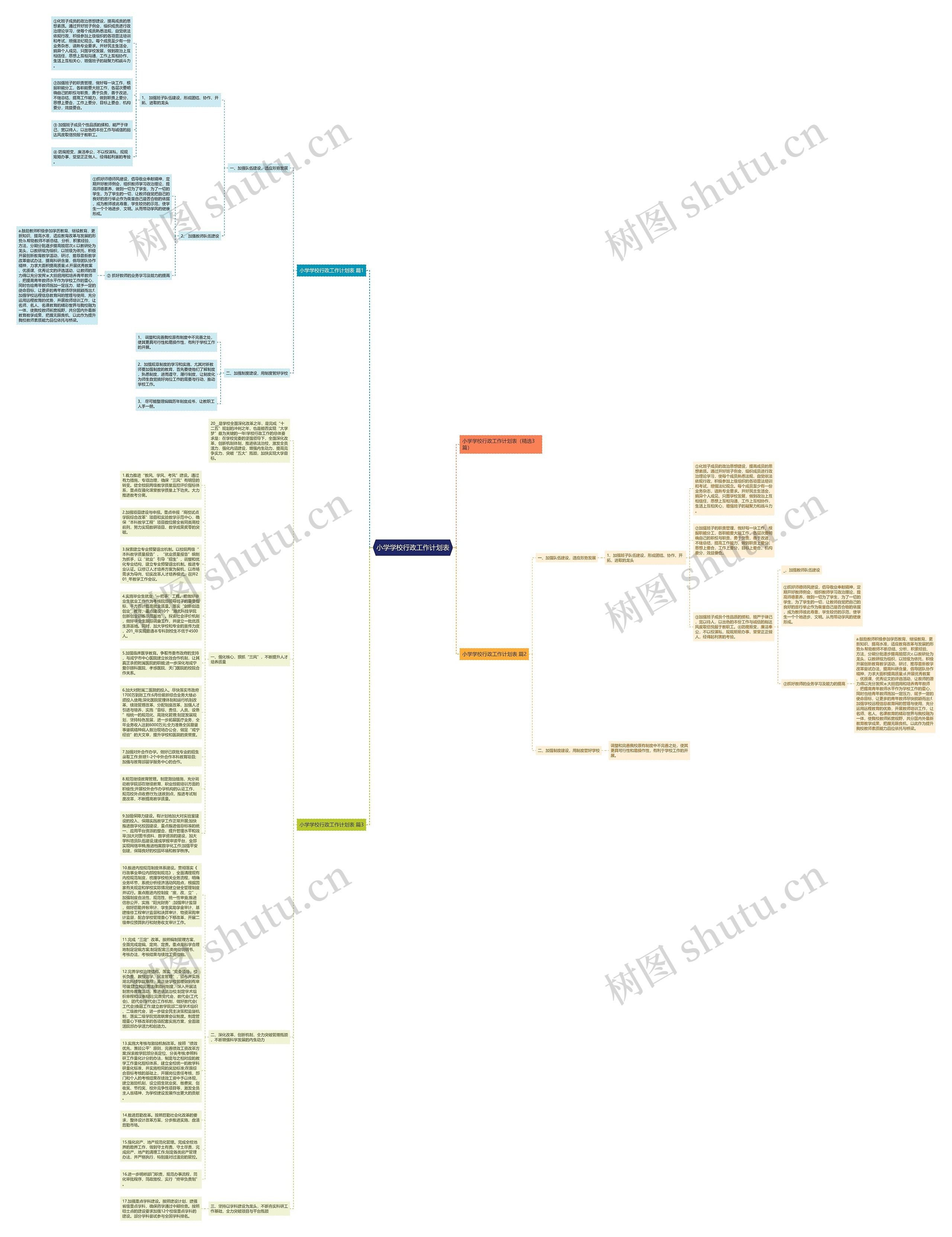 小学学校行政工作计划表思维导图