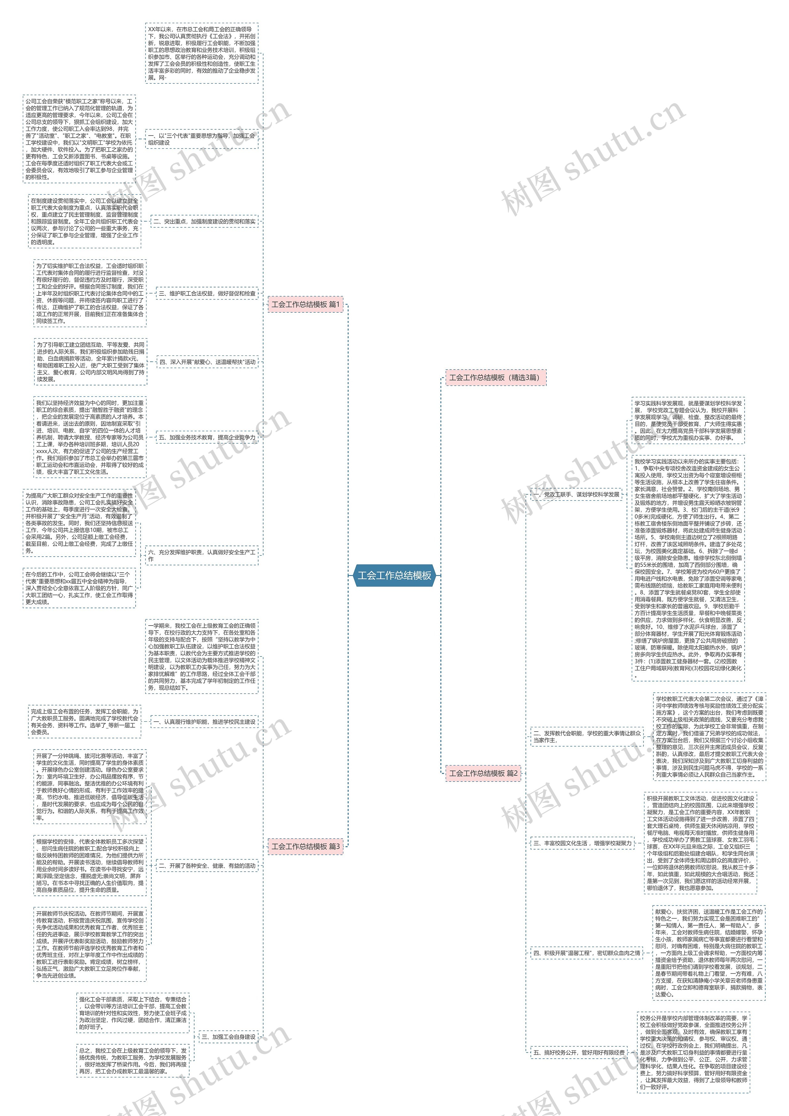 工会工作总结思维导图