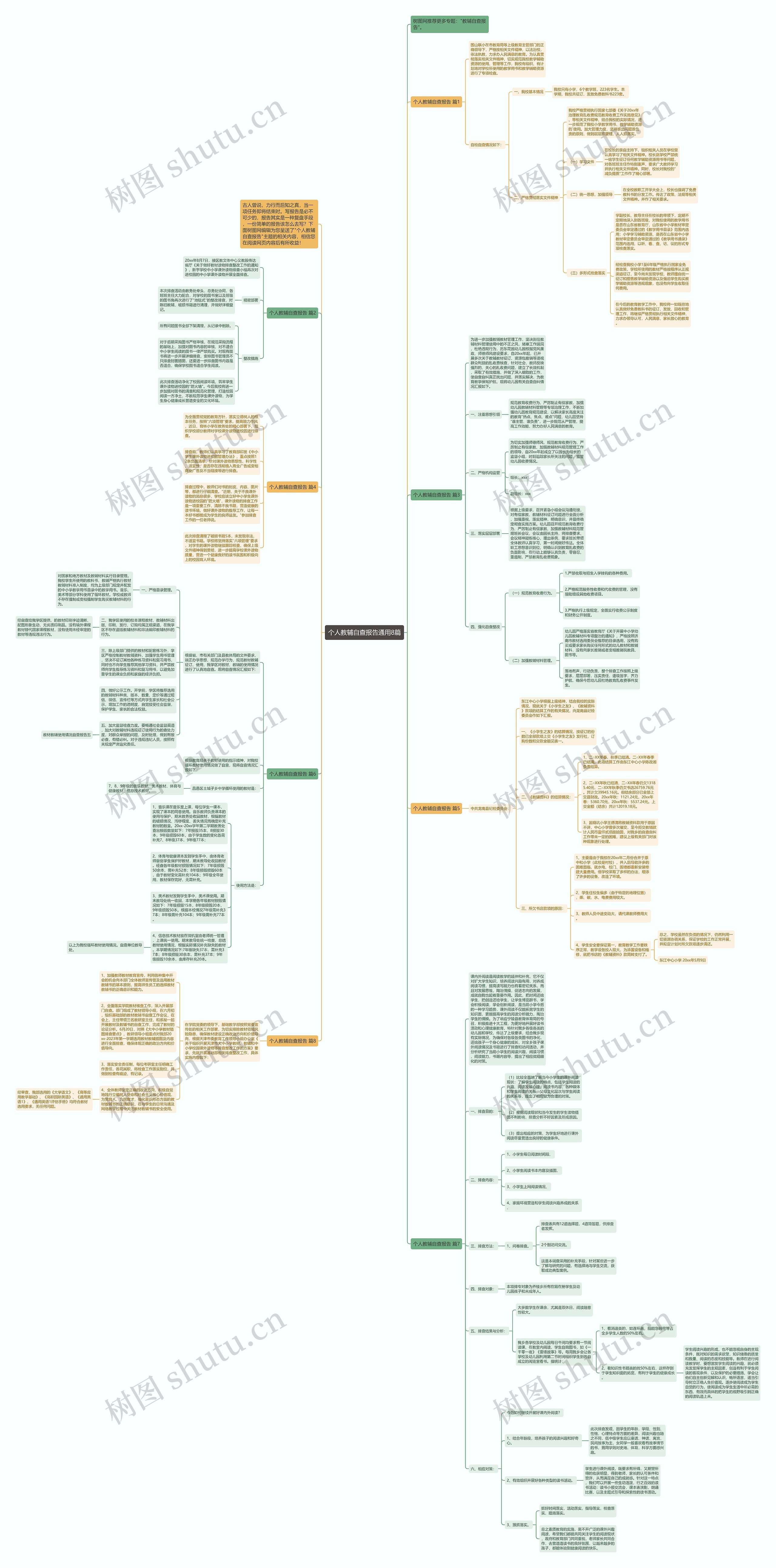 个人教辅自查报告通用8篇思维导图