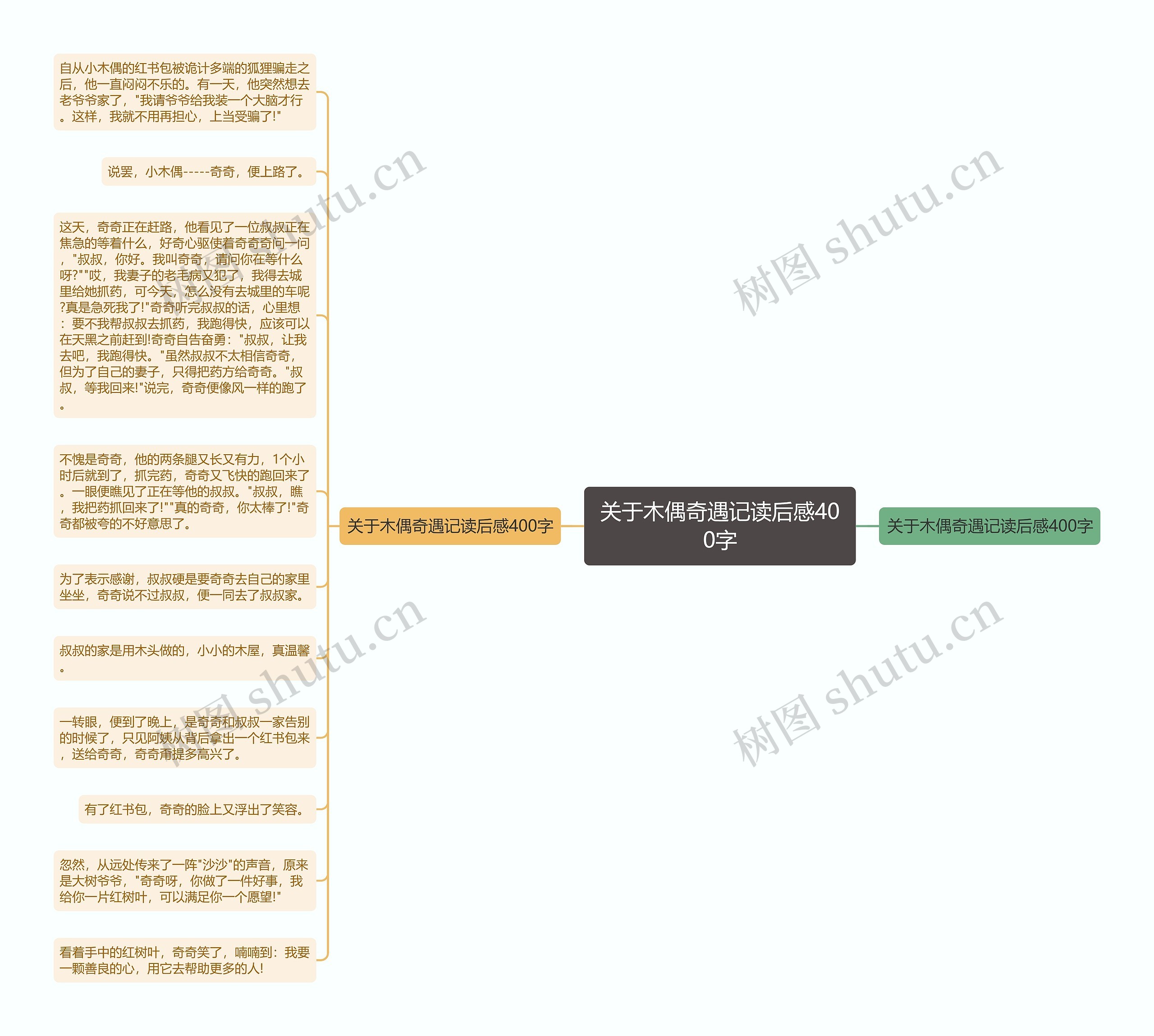 关于木偶奇遇记读后感400字