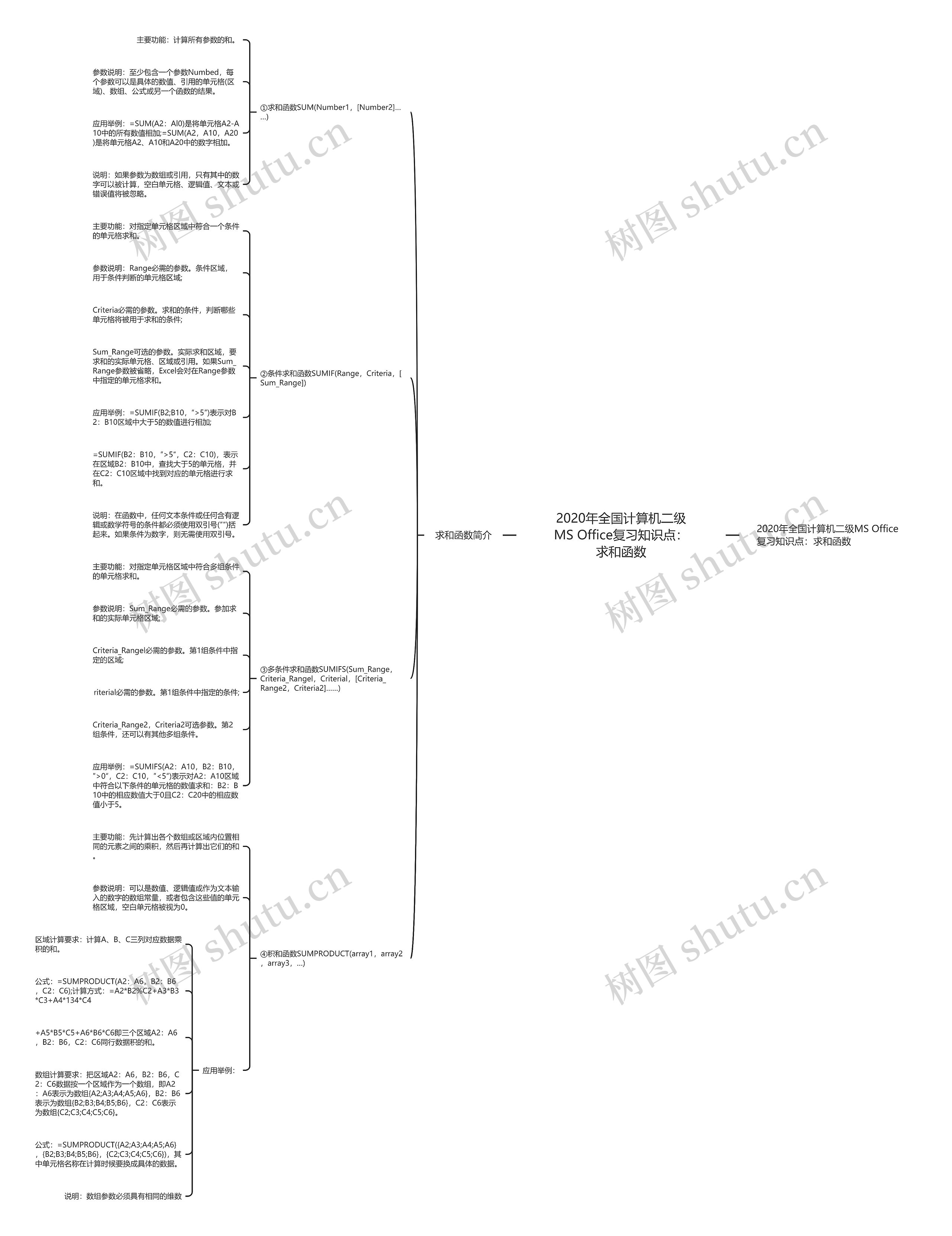 2020年全国计算机二级MS Office复习知识点:求和函数 2020年全国计算机二级MS Office复习知识点:求和函数